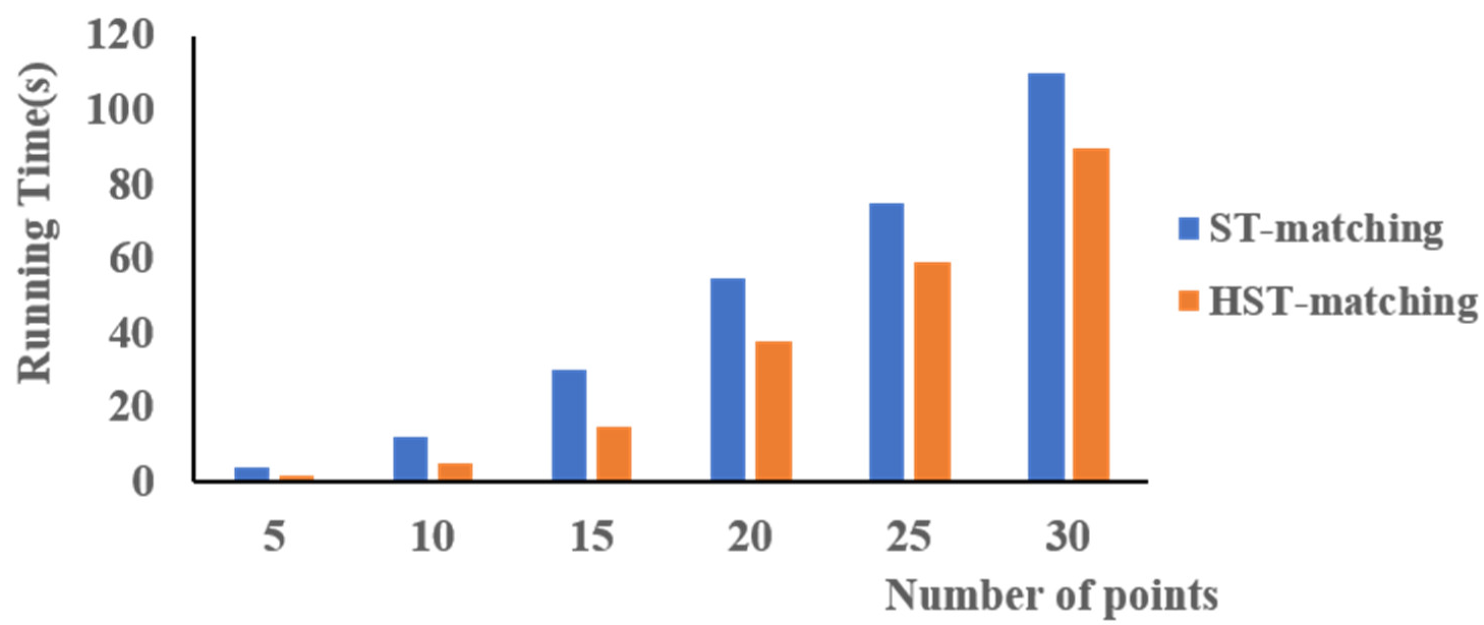 Sensors 18 03639 g017