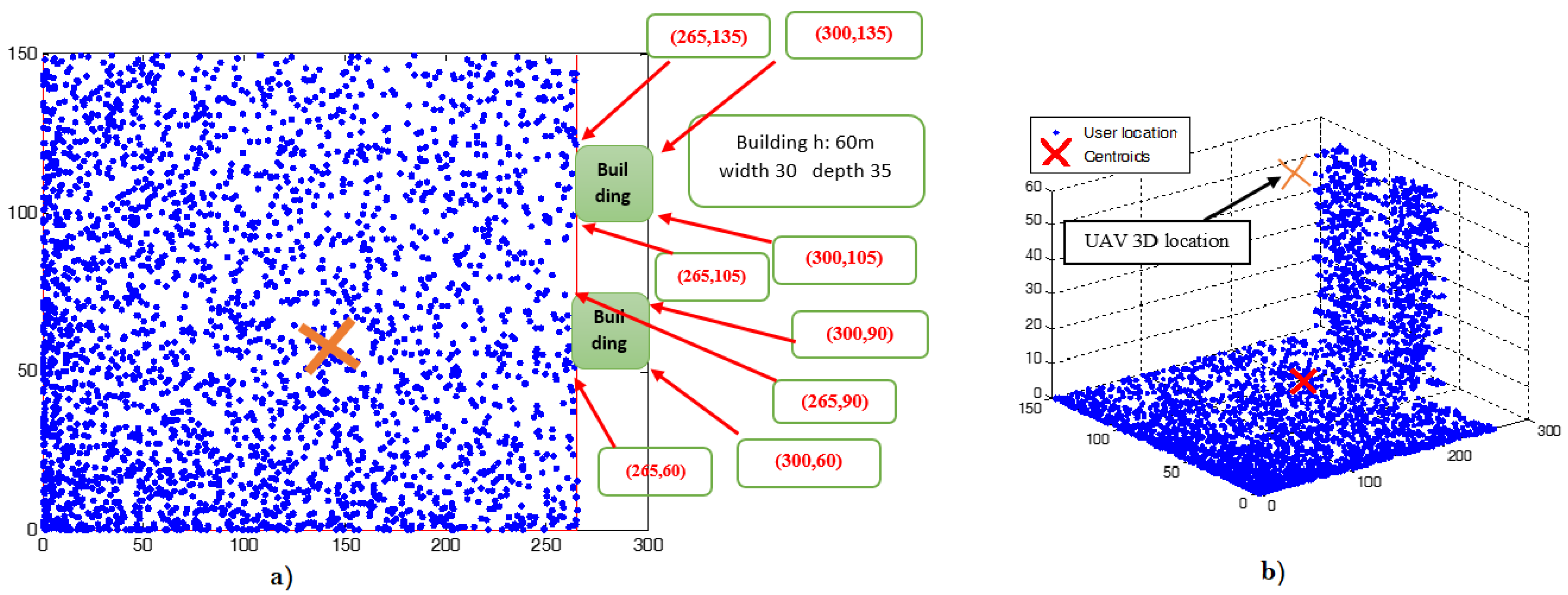 Sensors 18 03640 g002 Sensors 18 03640 g002