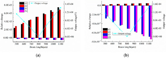 Sensors 18 03641 g0a2