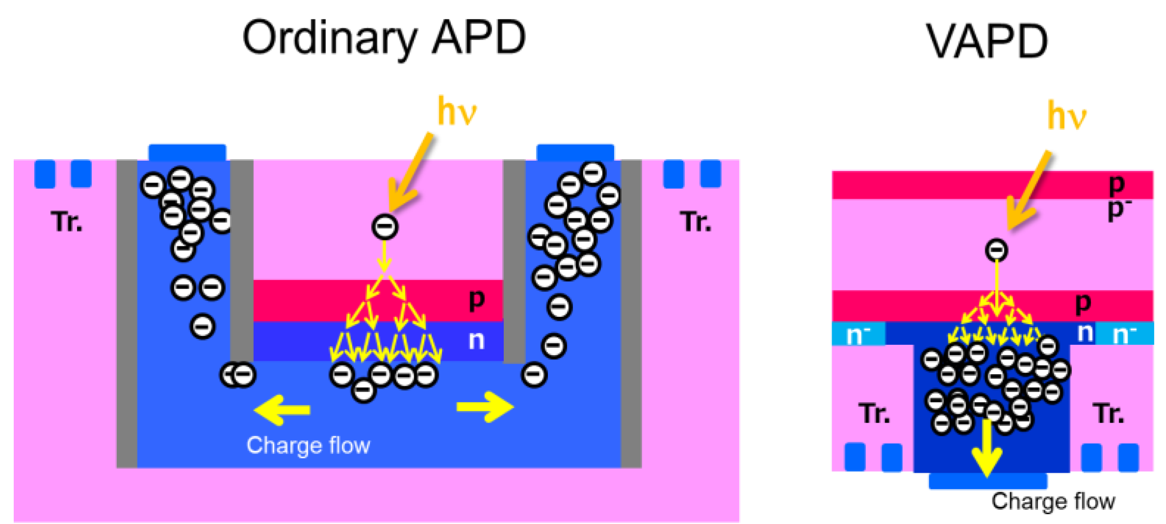 Sensors 18 03642 g001