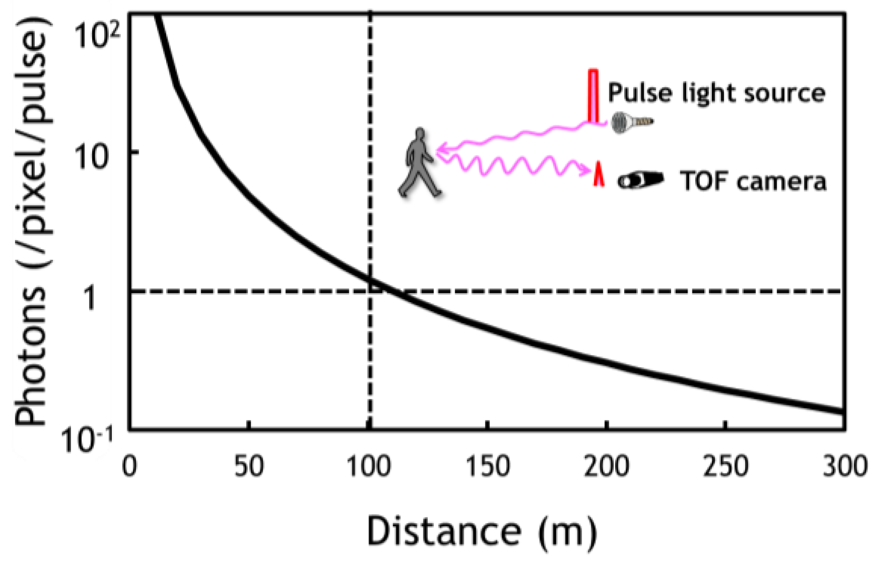 Sensors 18 03642 g002