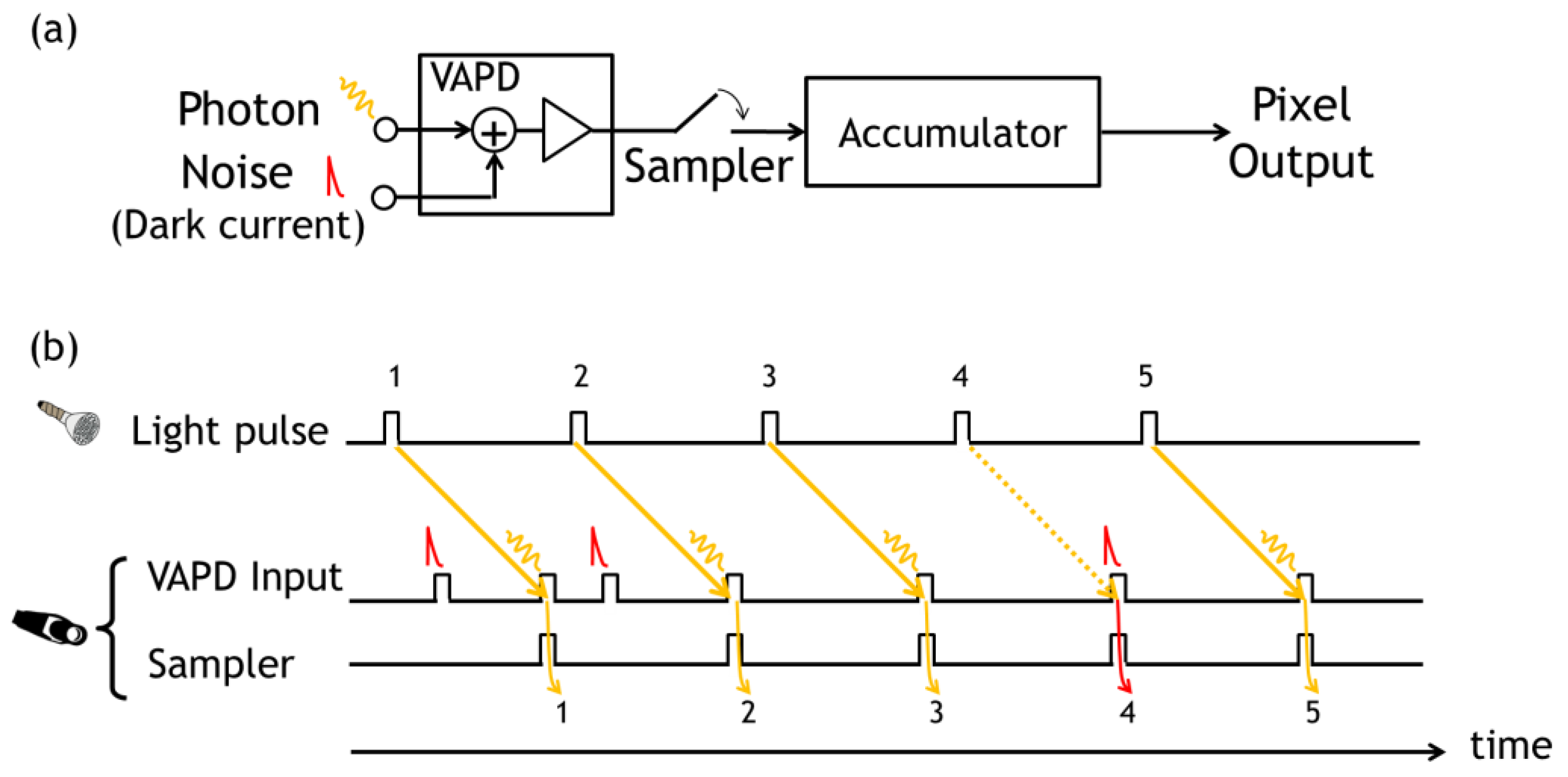 Sensors 18 03642 g003