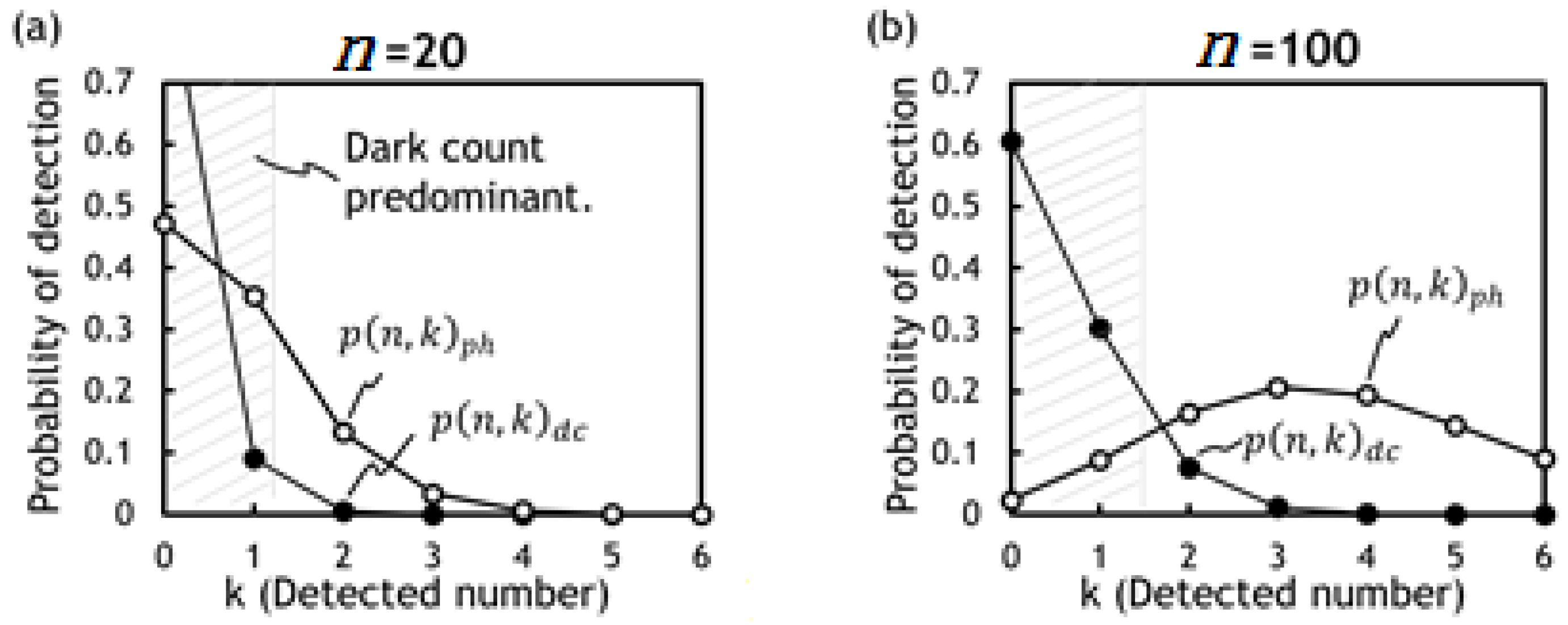 Sensors 18 03642 g004