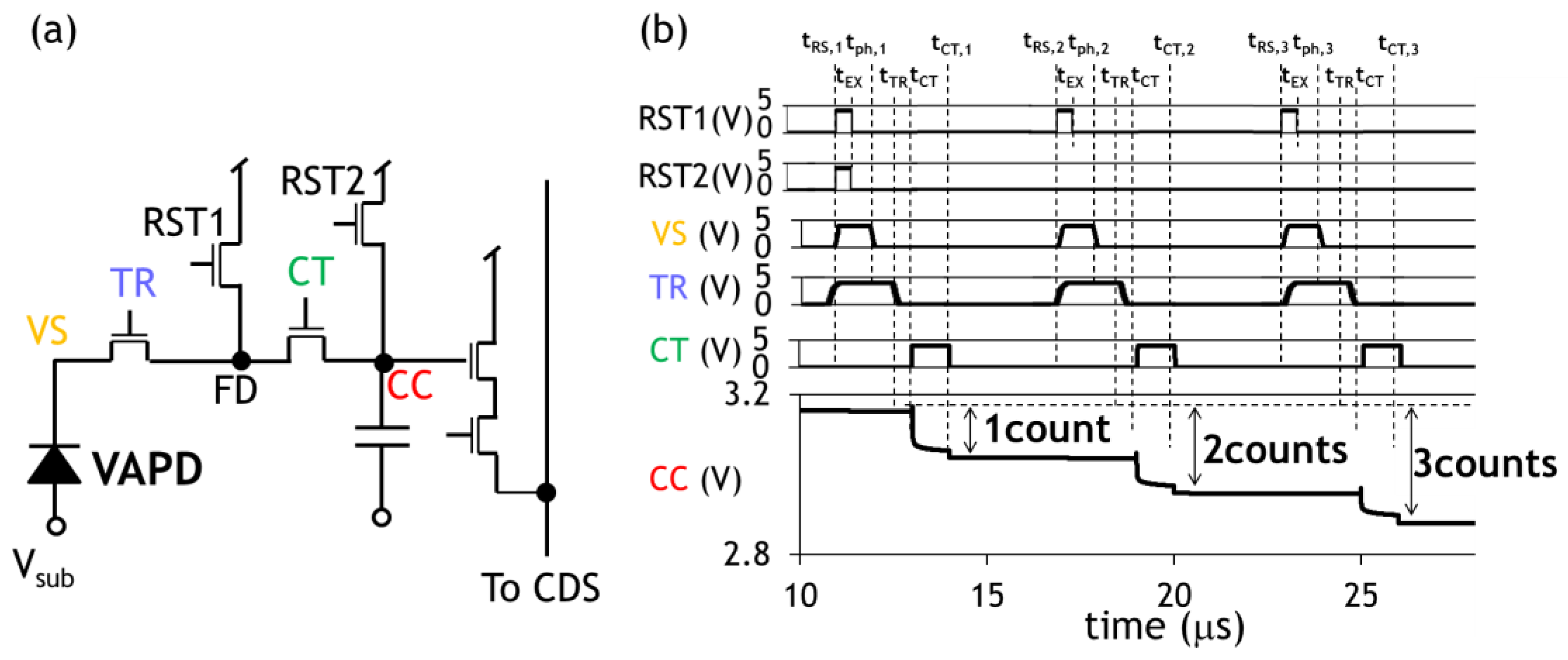 Sensors 18 03642 g005