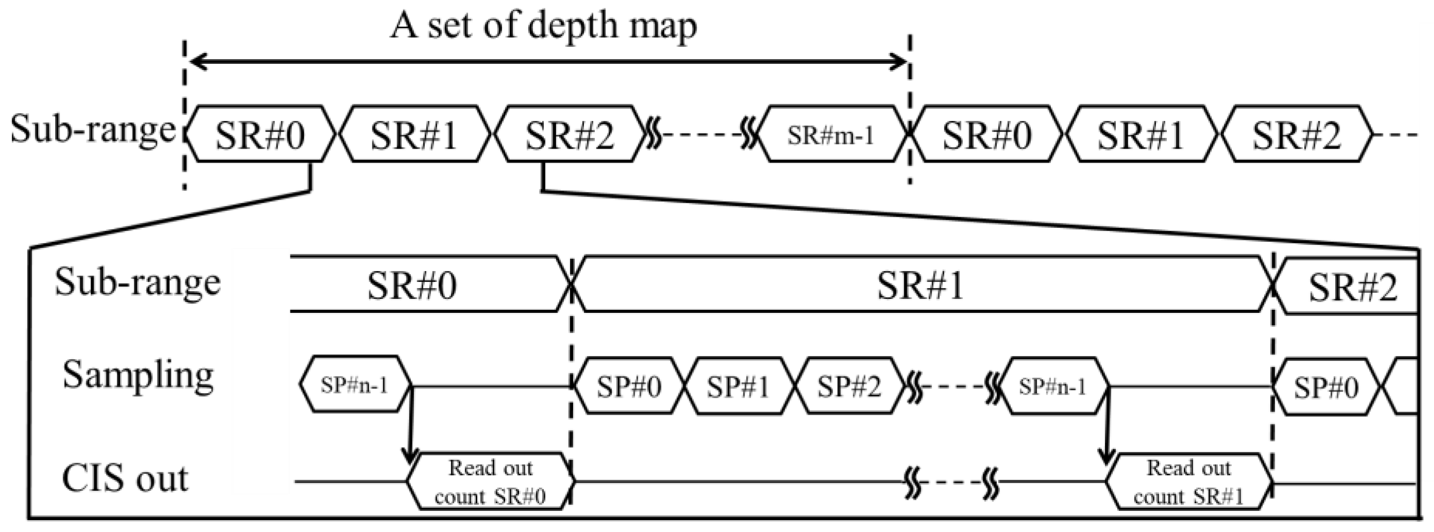 Sensors 18 03642 g006