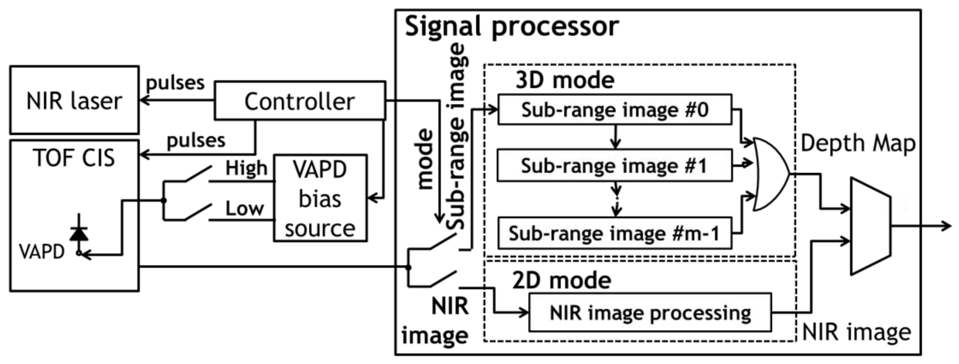 Sensors 18 03642 g007