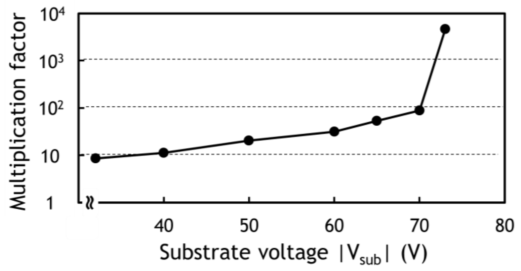 Sensors 18 03642 g010