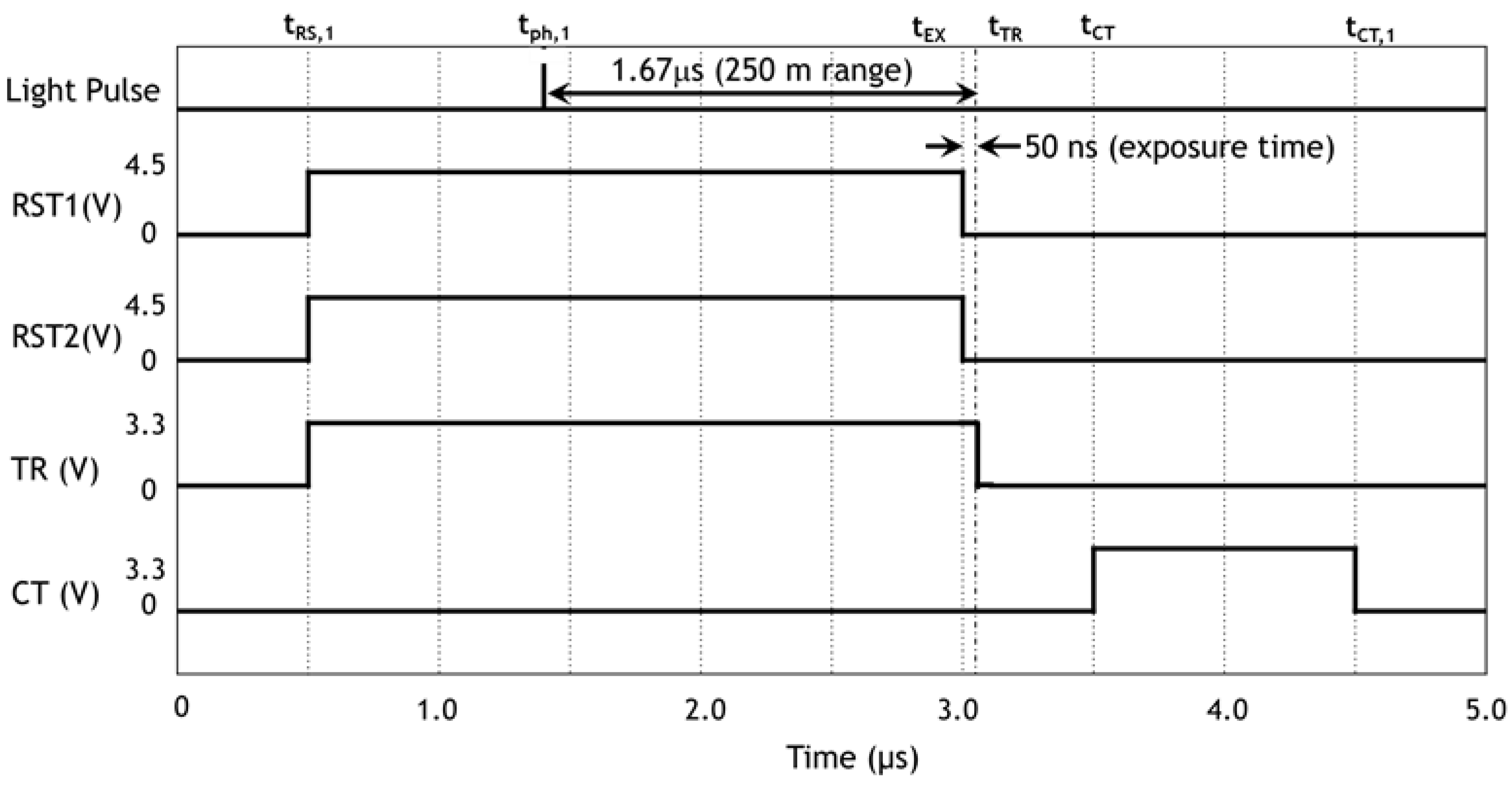 Sensors 18 03642 g013