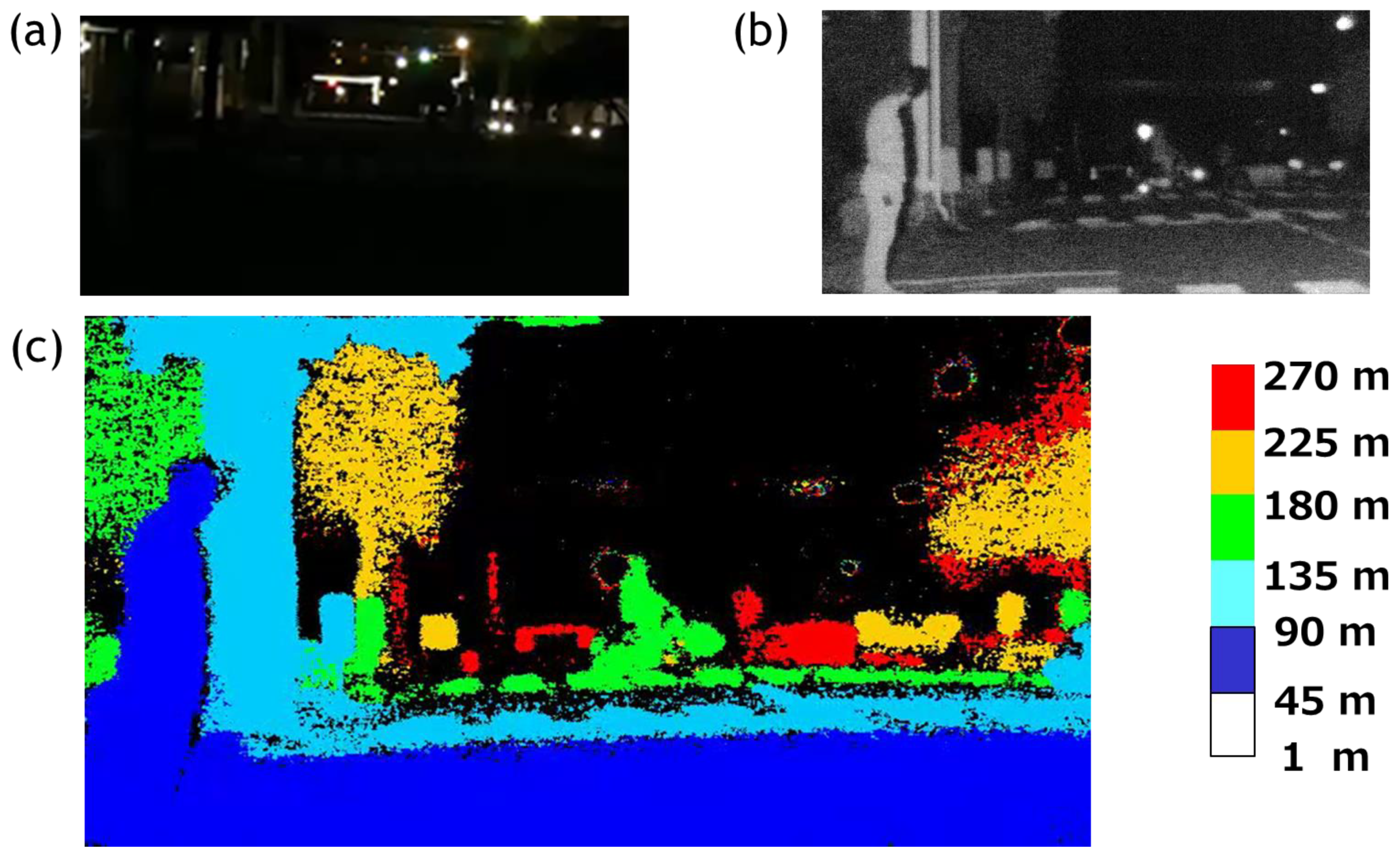 Sensors 18 03642 g014