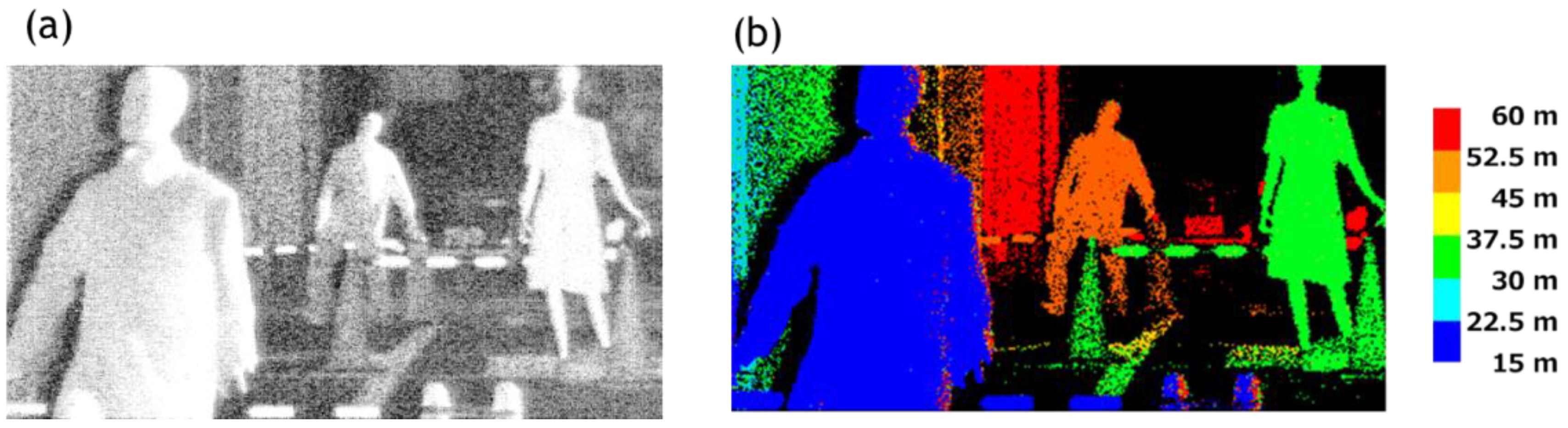 Sensors 18 03642 g017