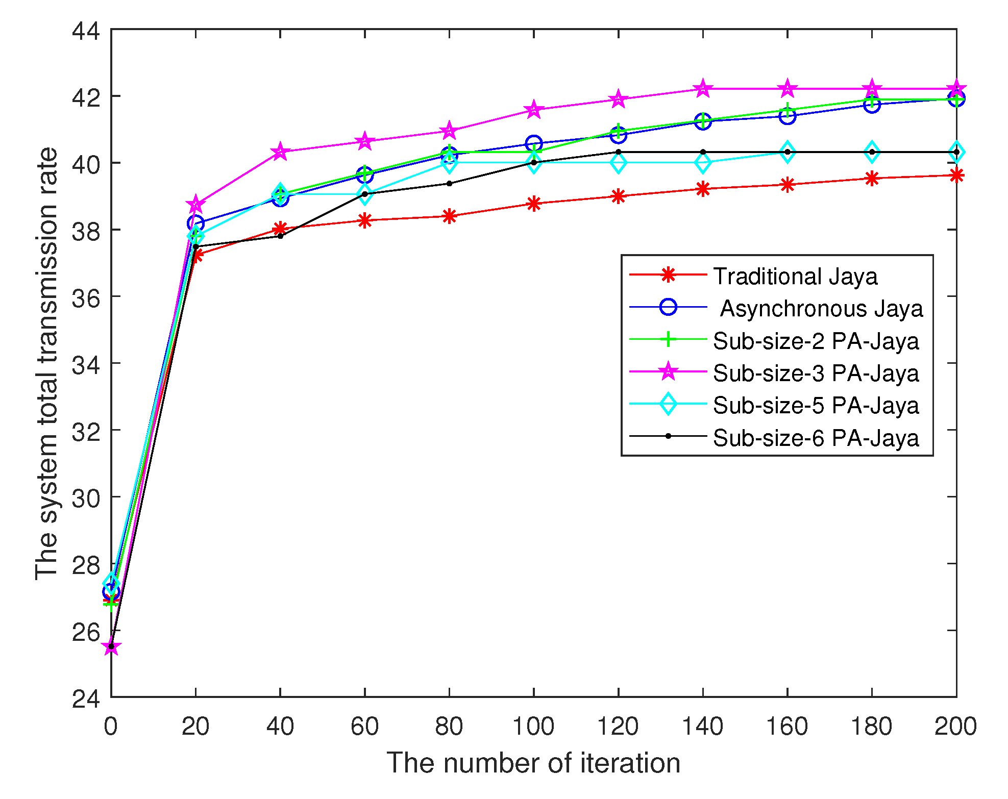 Sensors 18 03649 g003