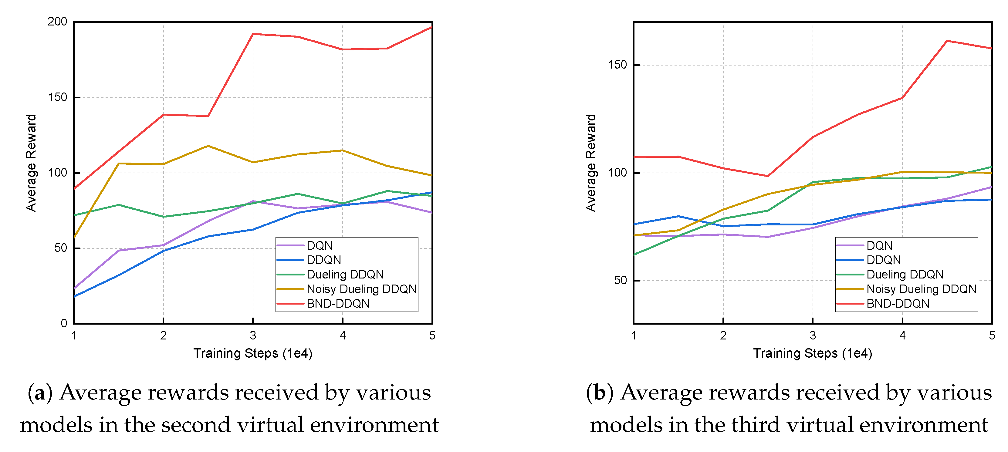 Sensors 18 03650 g005