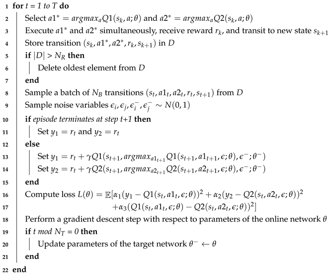 Sensors 18 03650 i001