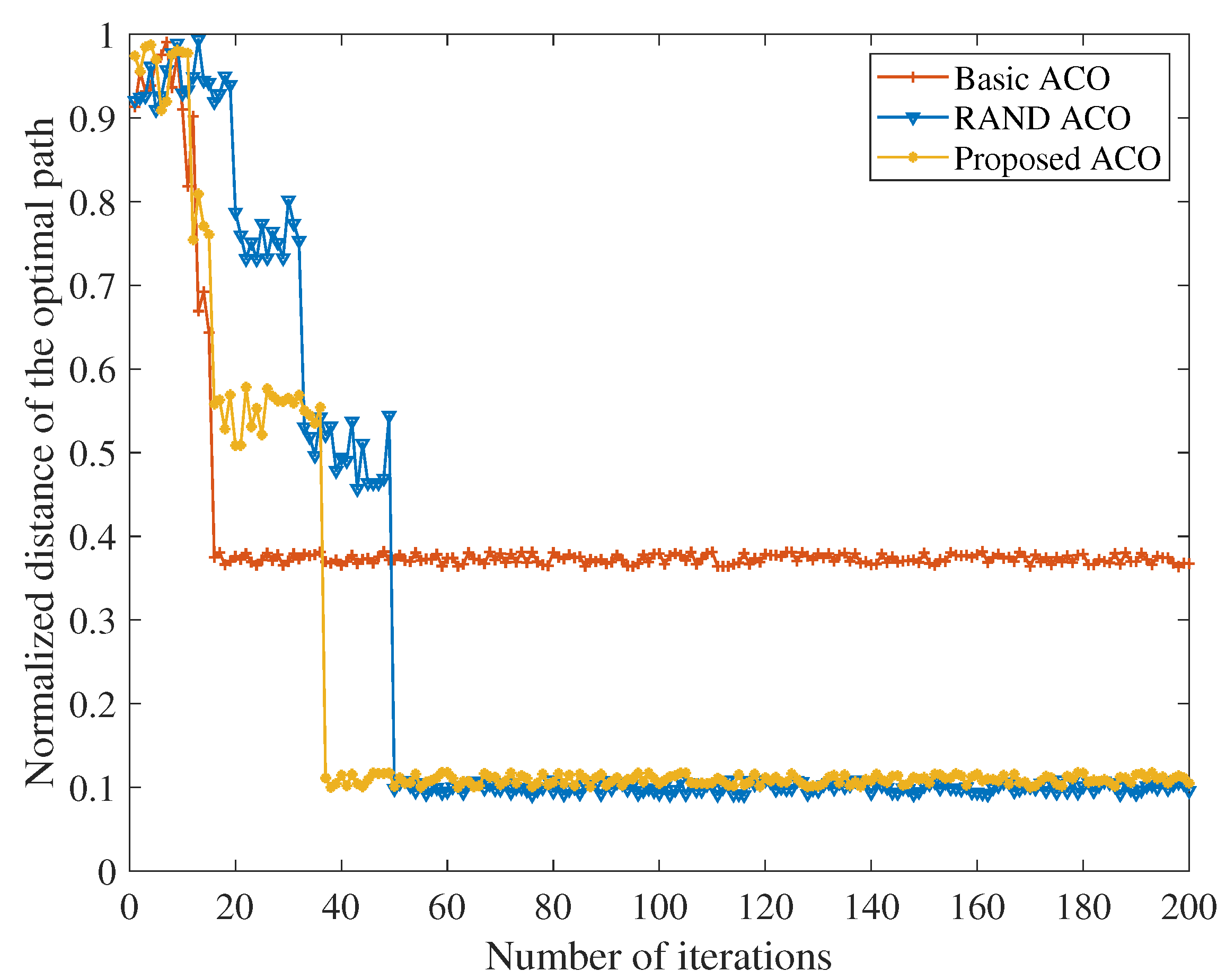 Sensors 18 03657 g003