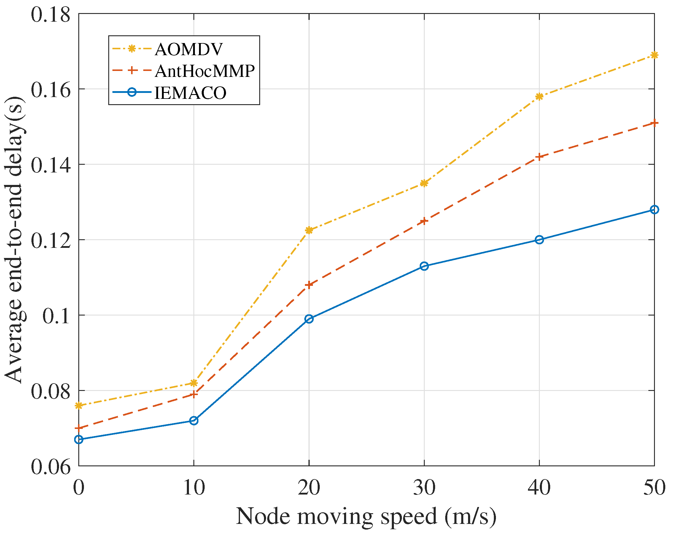Sensors 18 03657 g004