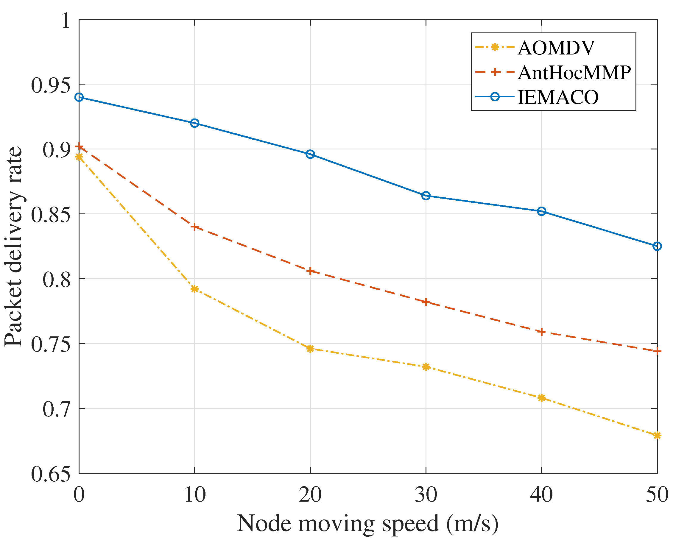 Sensors 18 03657 g005