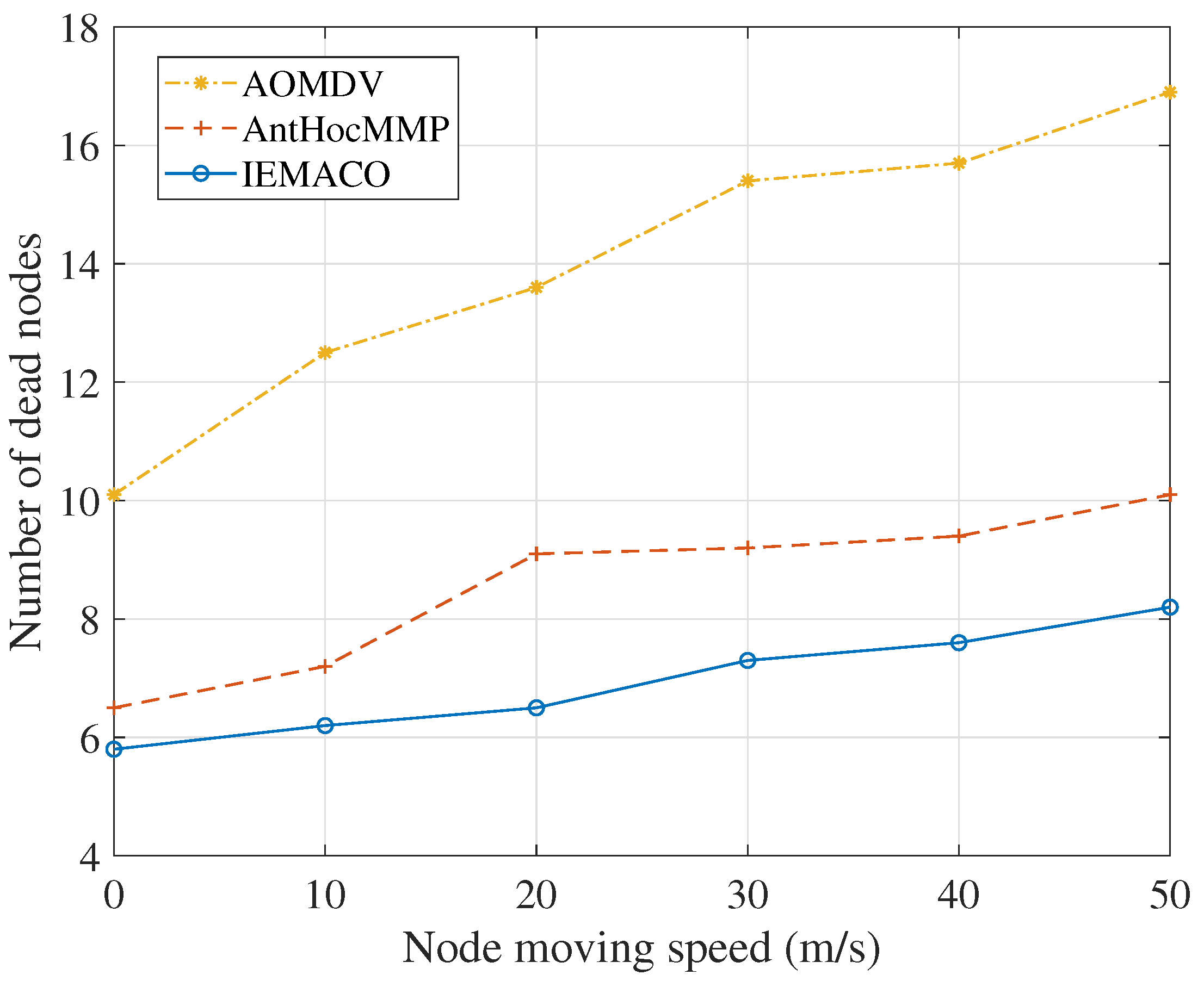 Sensors 18 03657 g007