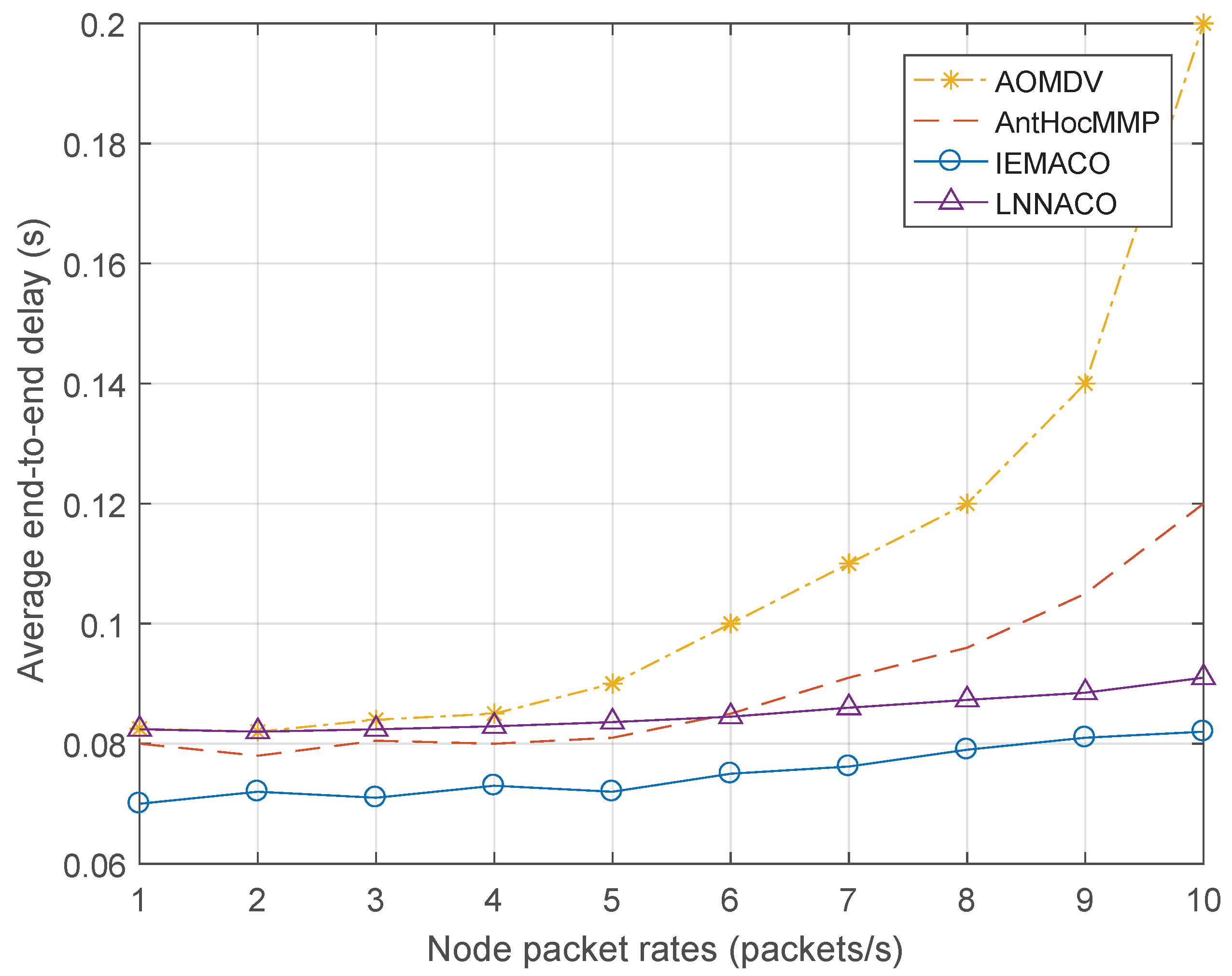 Sensors 18 03657 g008
