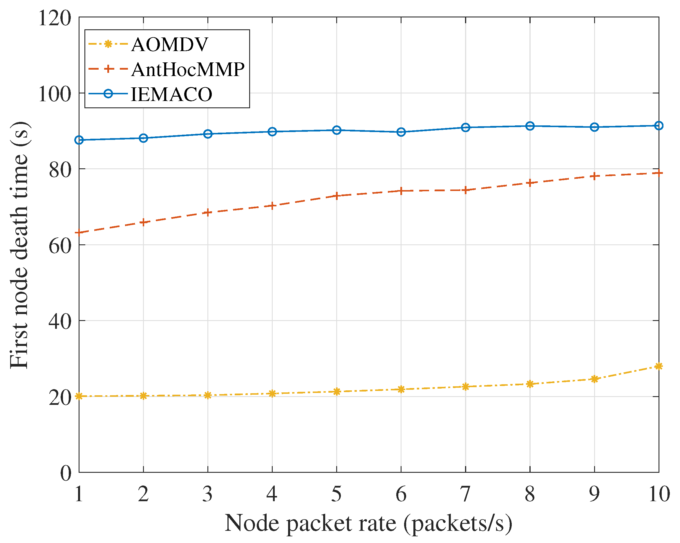 Sensors 18 03657 g010
