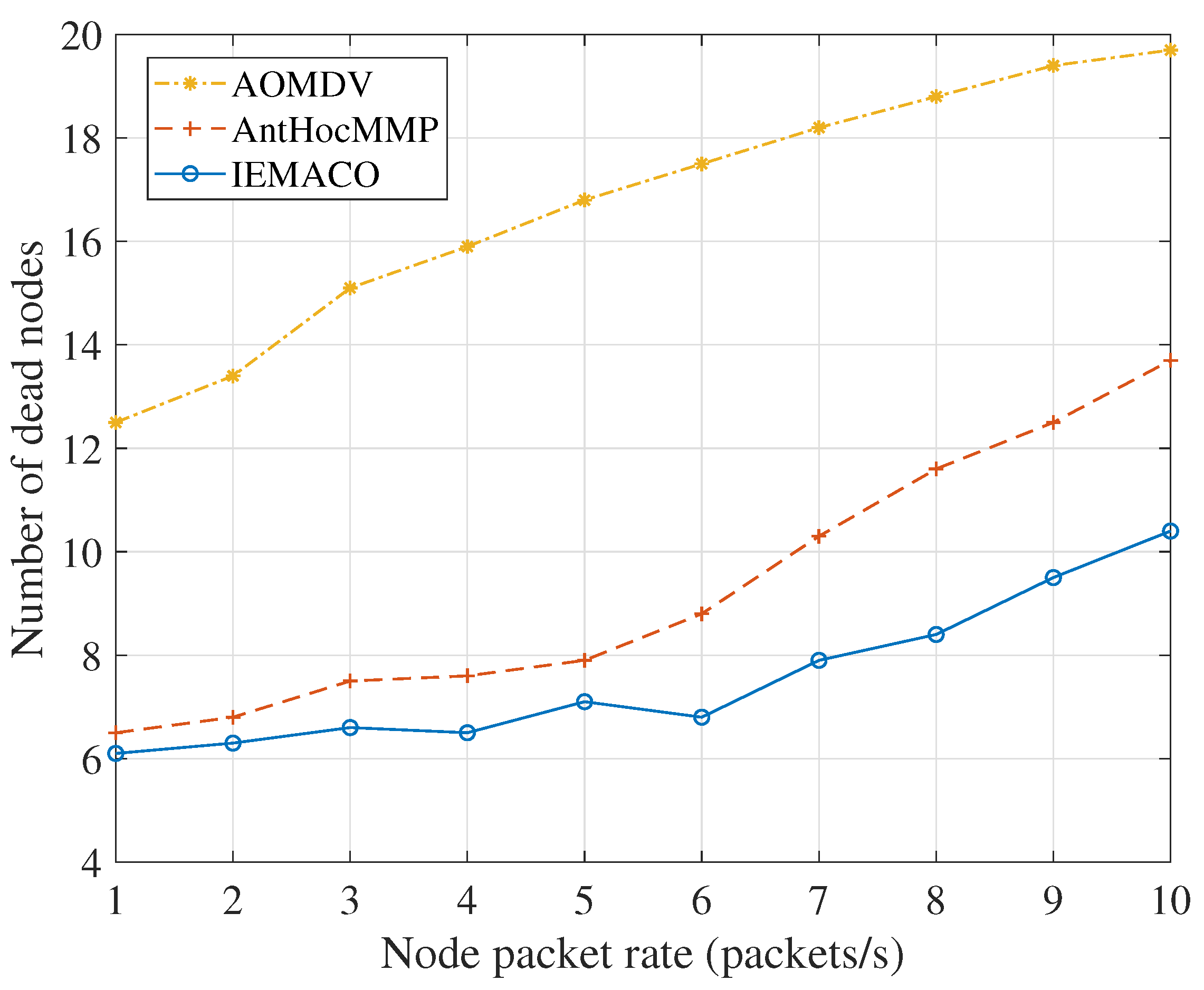 Sensors 18 03657 g011