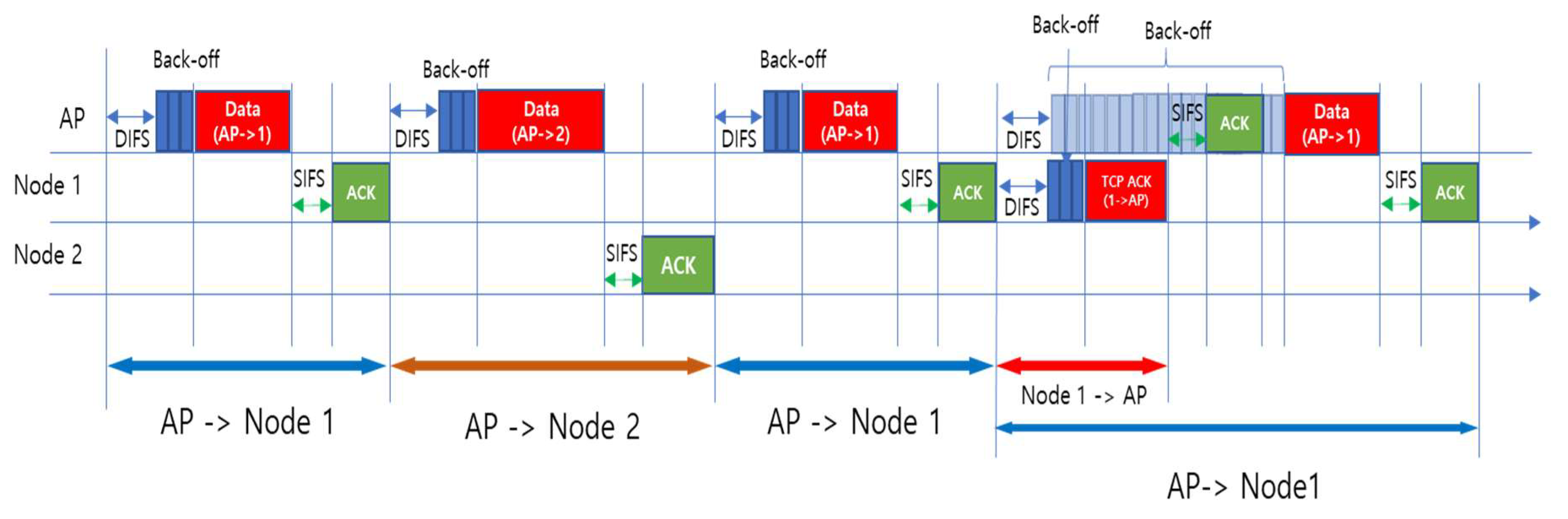 Sensors 18 03658 g001