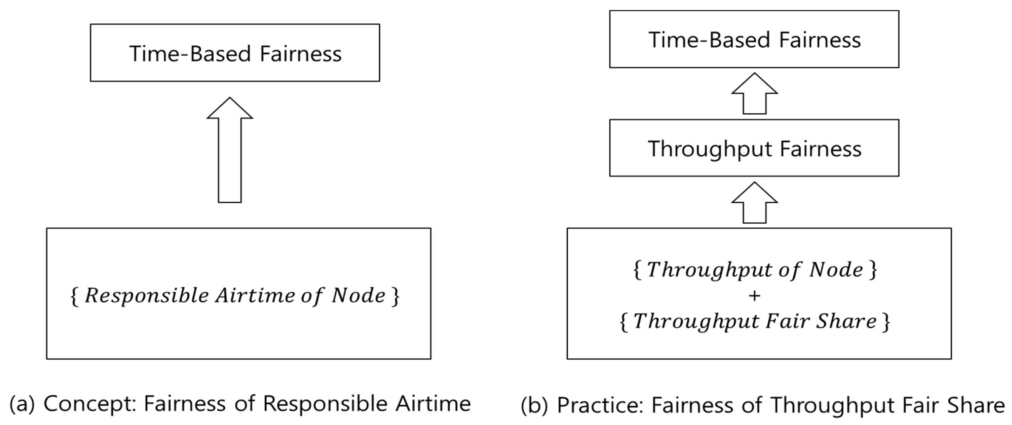 Sensors 18 03658 g002
