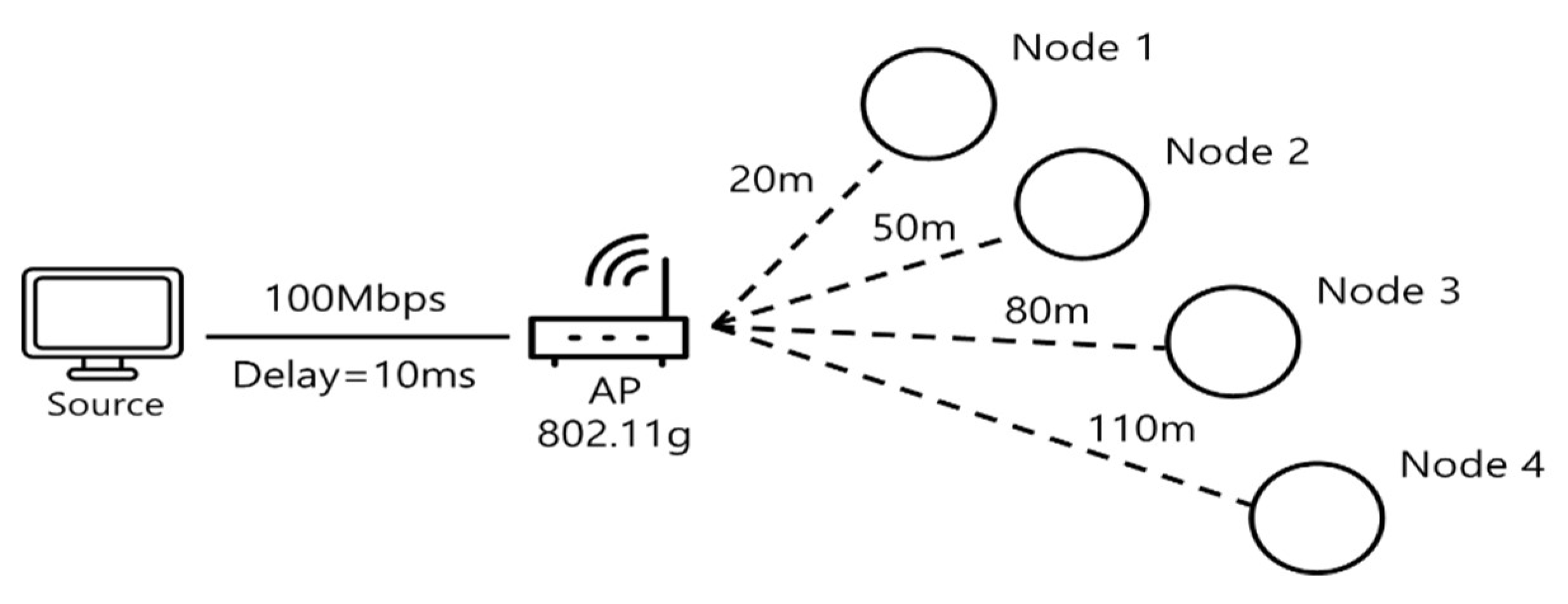 Sensors 18 03658 g004