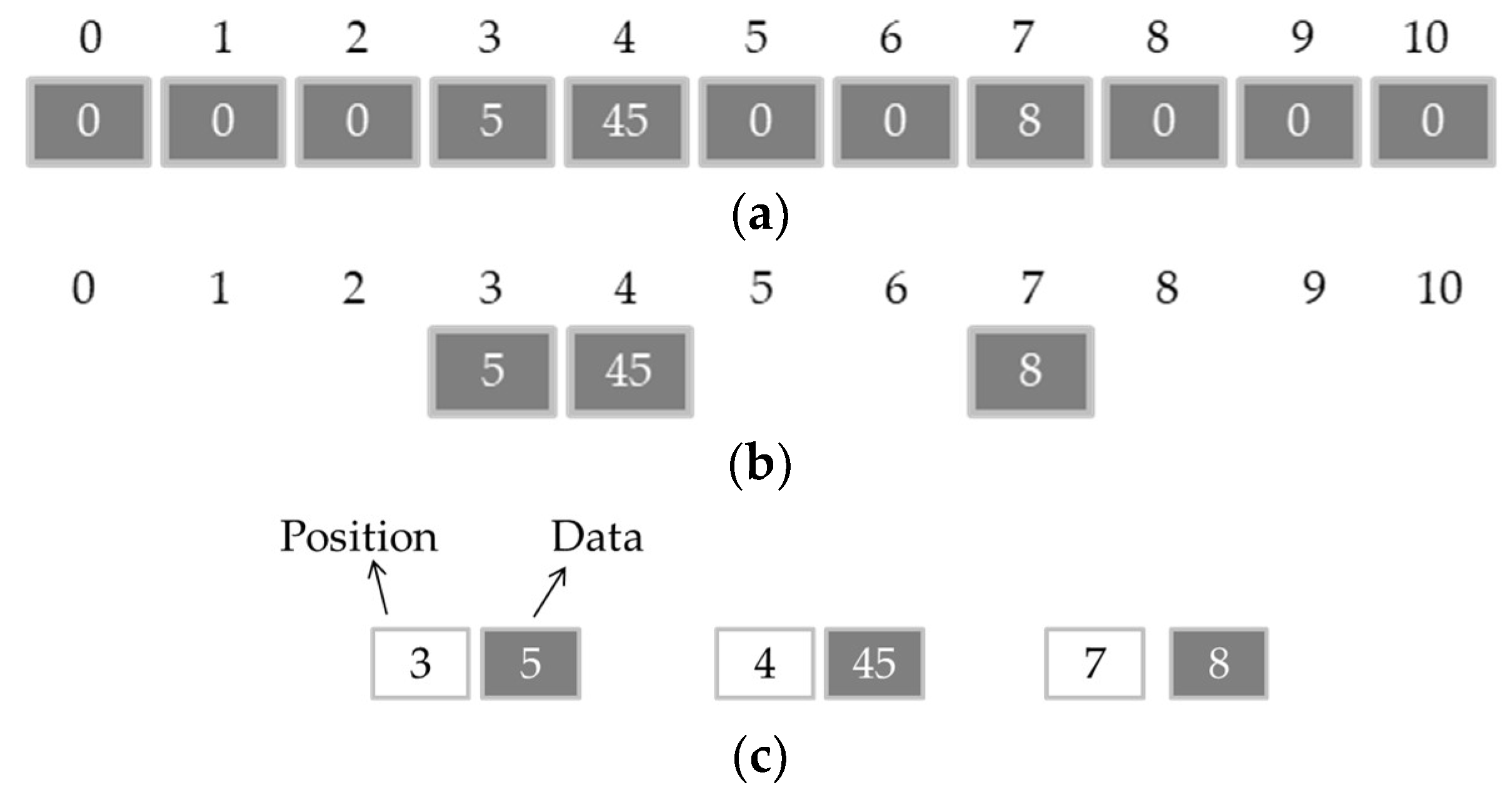 Sensors 18 03660 g005a