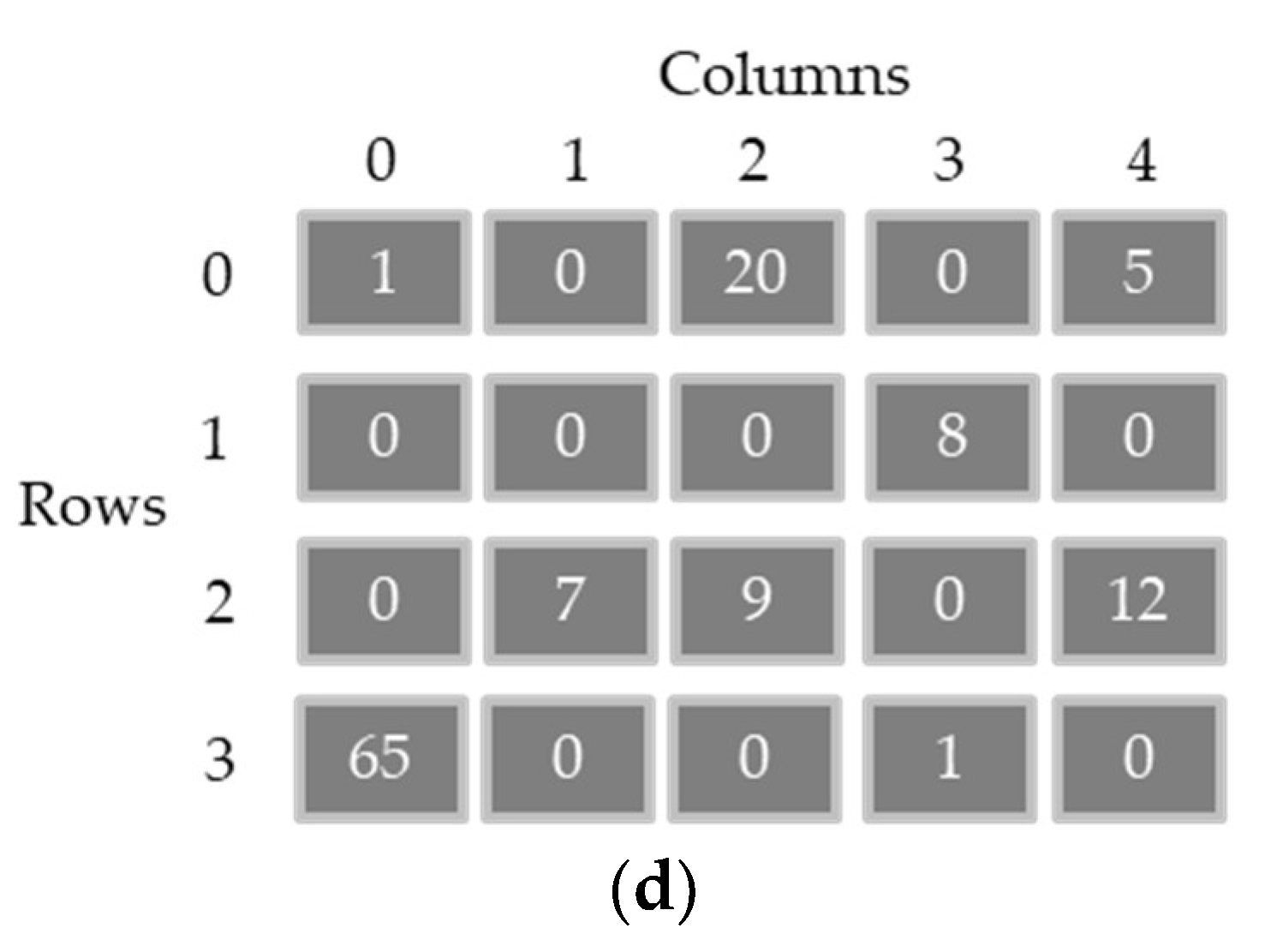 Sensors 18 03660 g005b