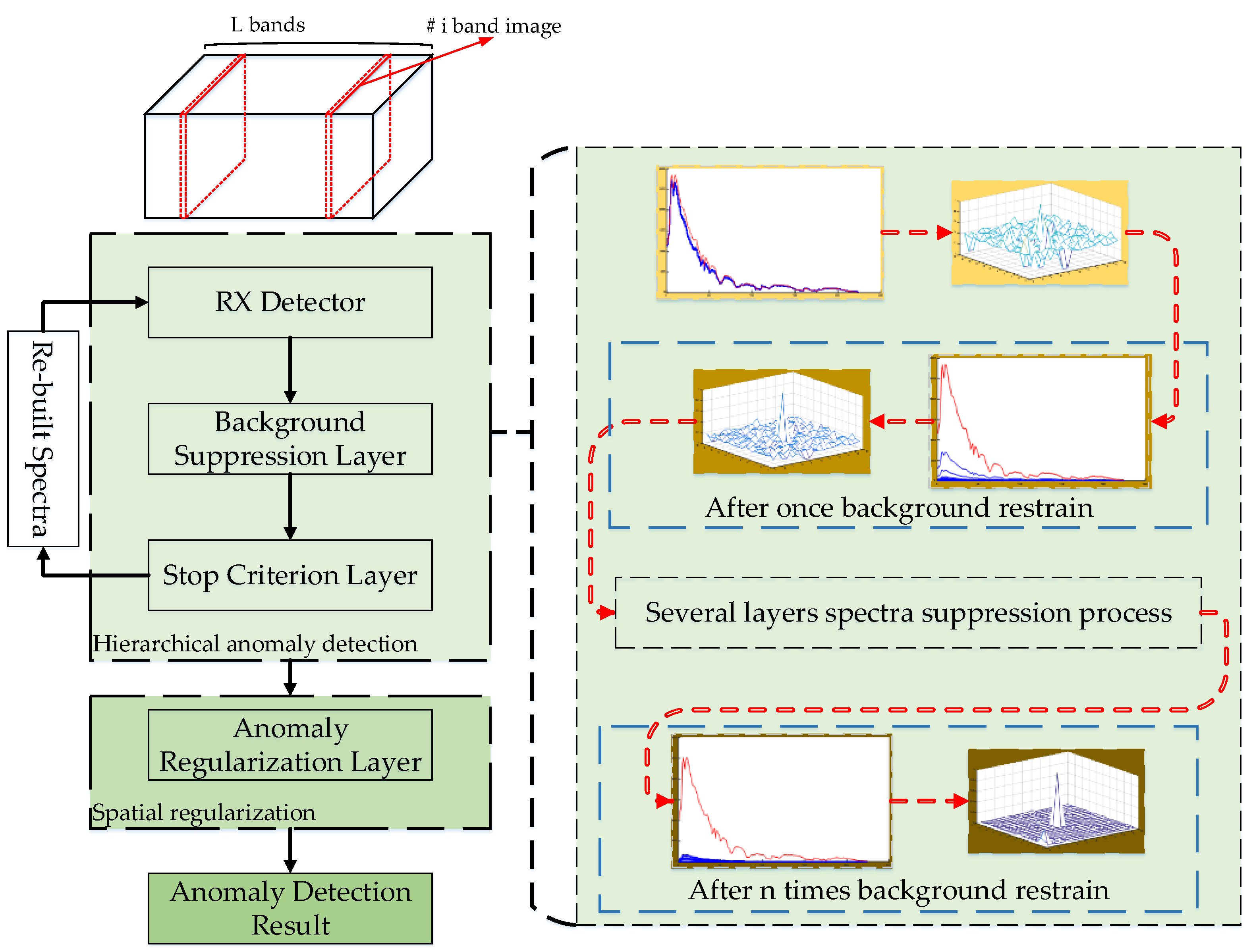 Sensors 18 03662 g001