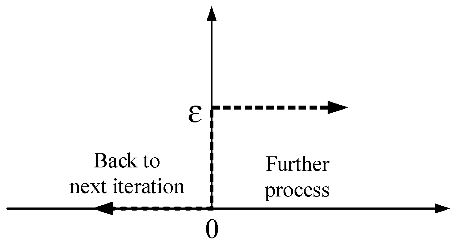 Sensors 18 03662 g003