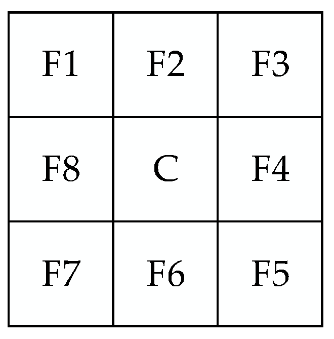 Sensors 18 03662 g004