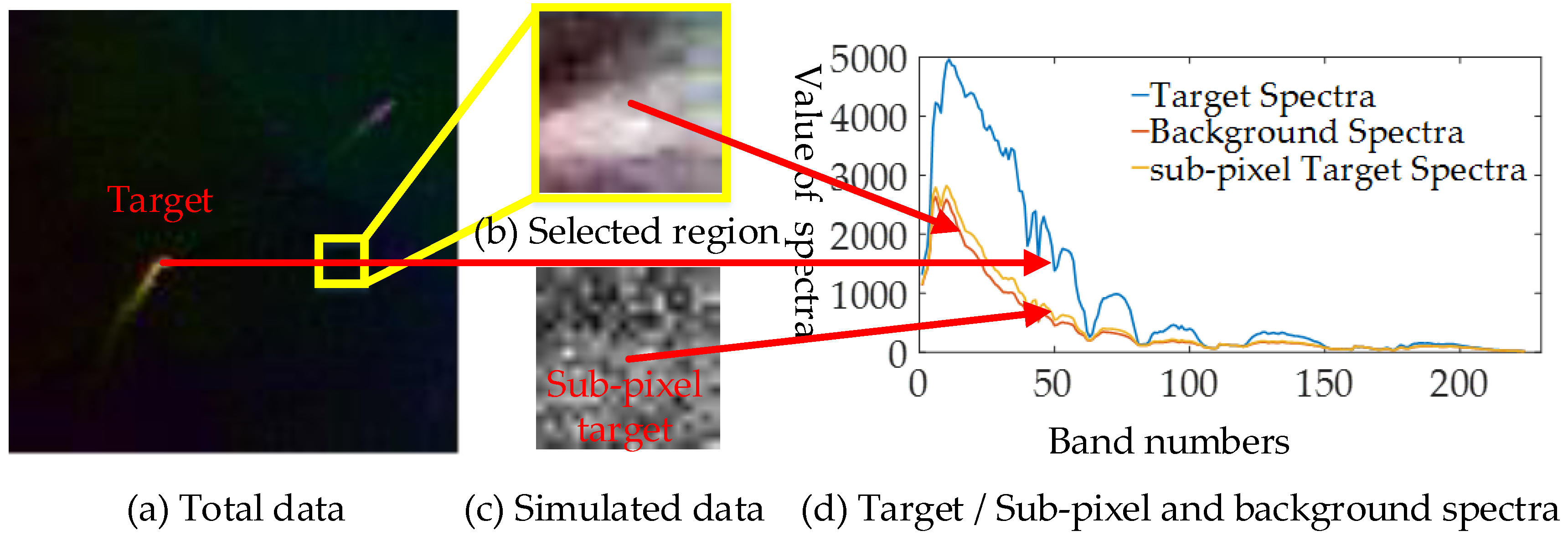 Sensors 18 03662 g006