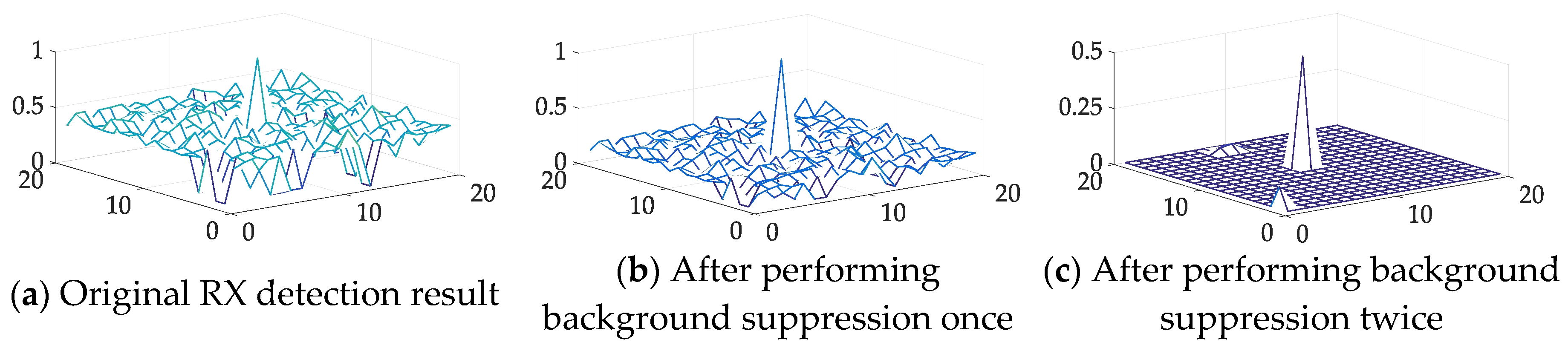 Sensors 18 03662 g007