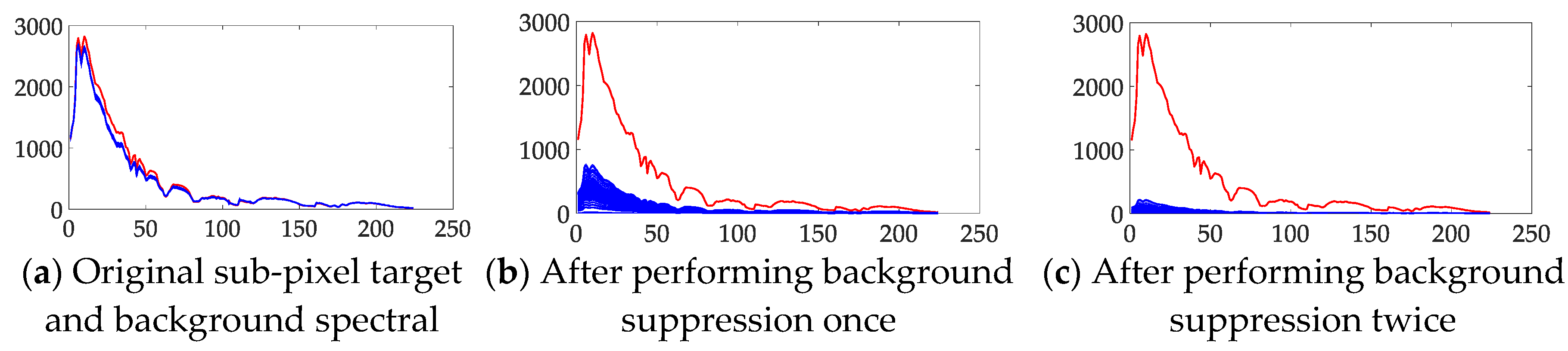 Sensors 18 03662 g008