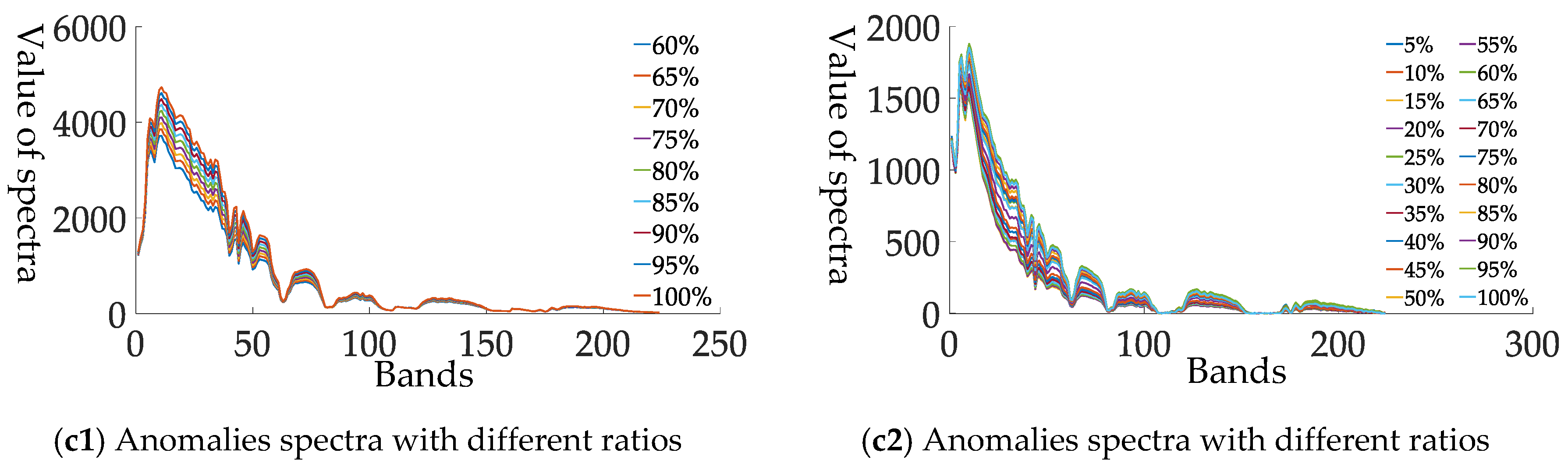Sensors 18 03662 g009b