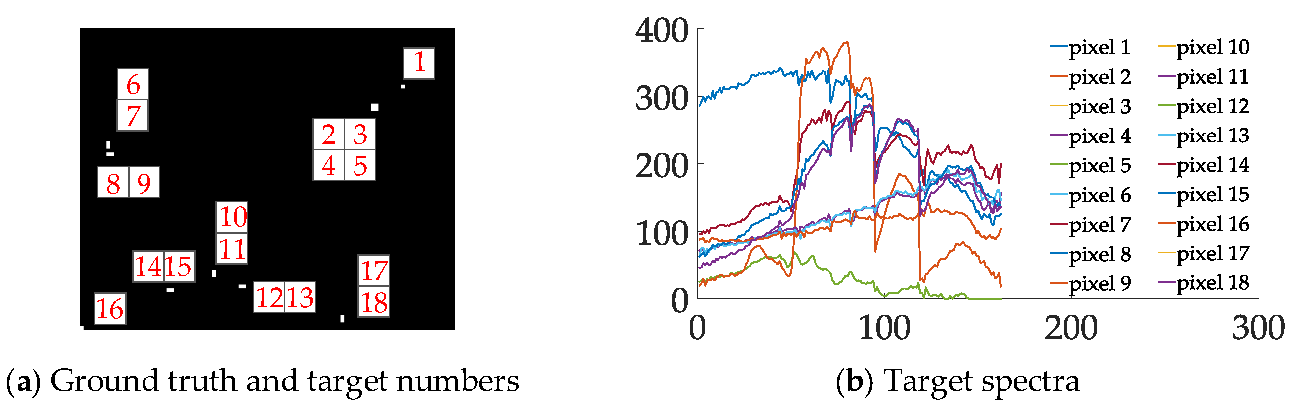Sensors 18 03662 g010