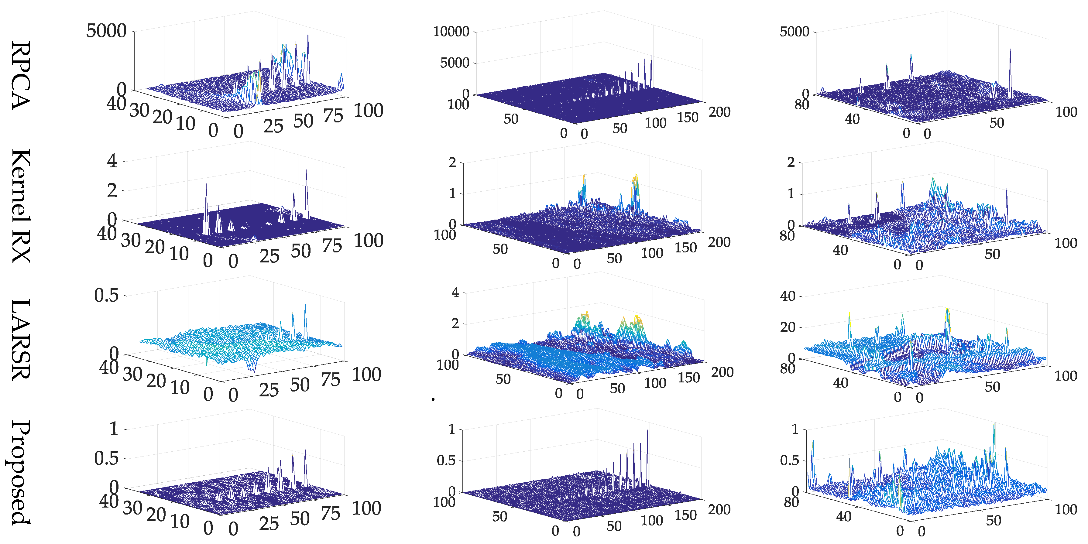 Sensors 18 03662 g011b