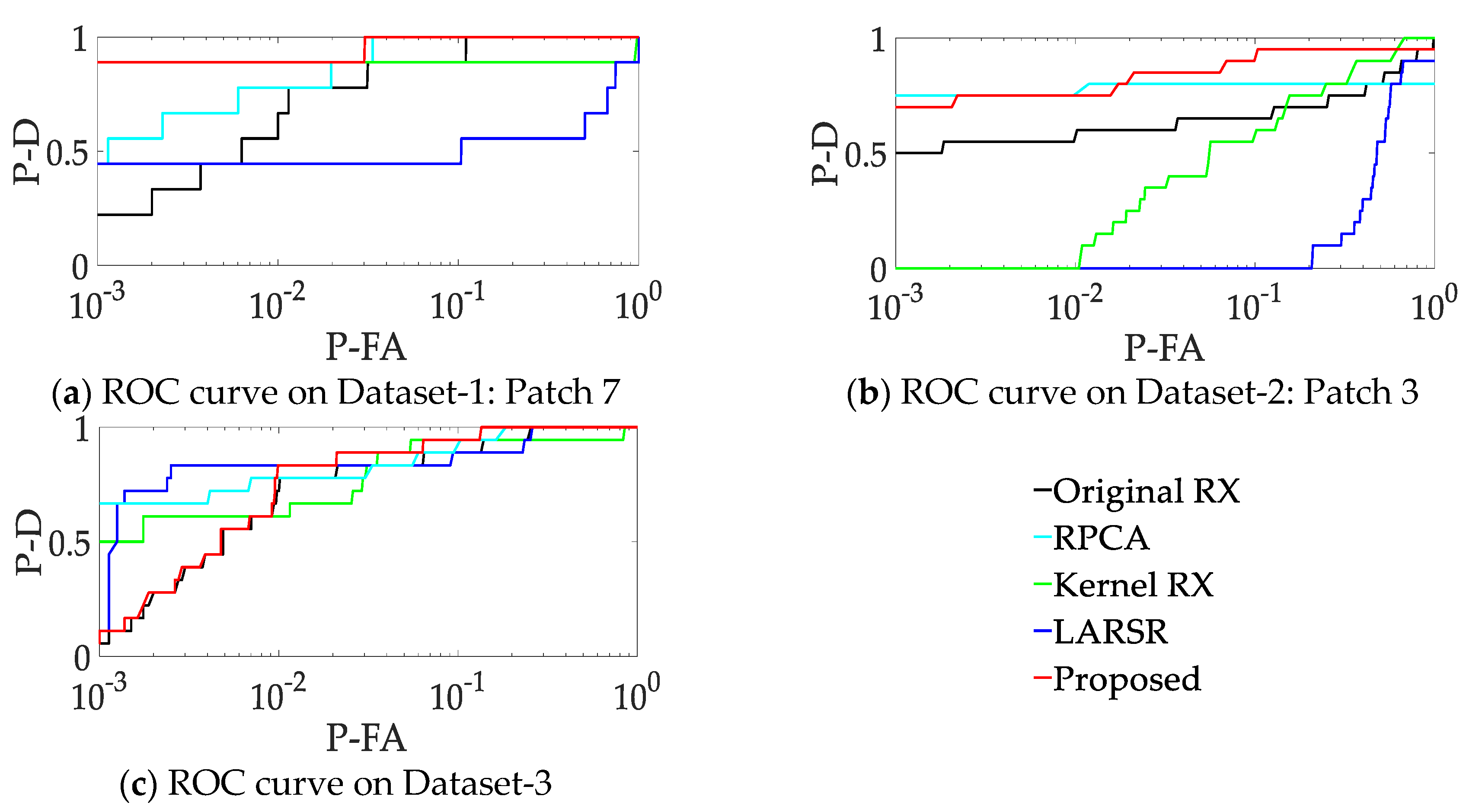 Sensors 18 03662 g012