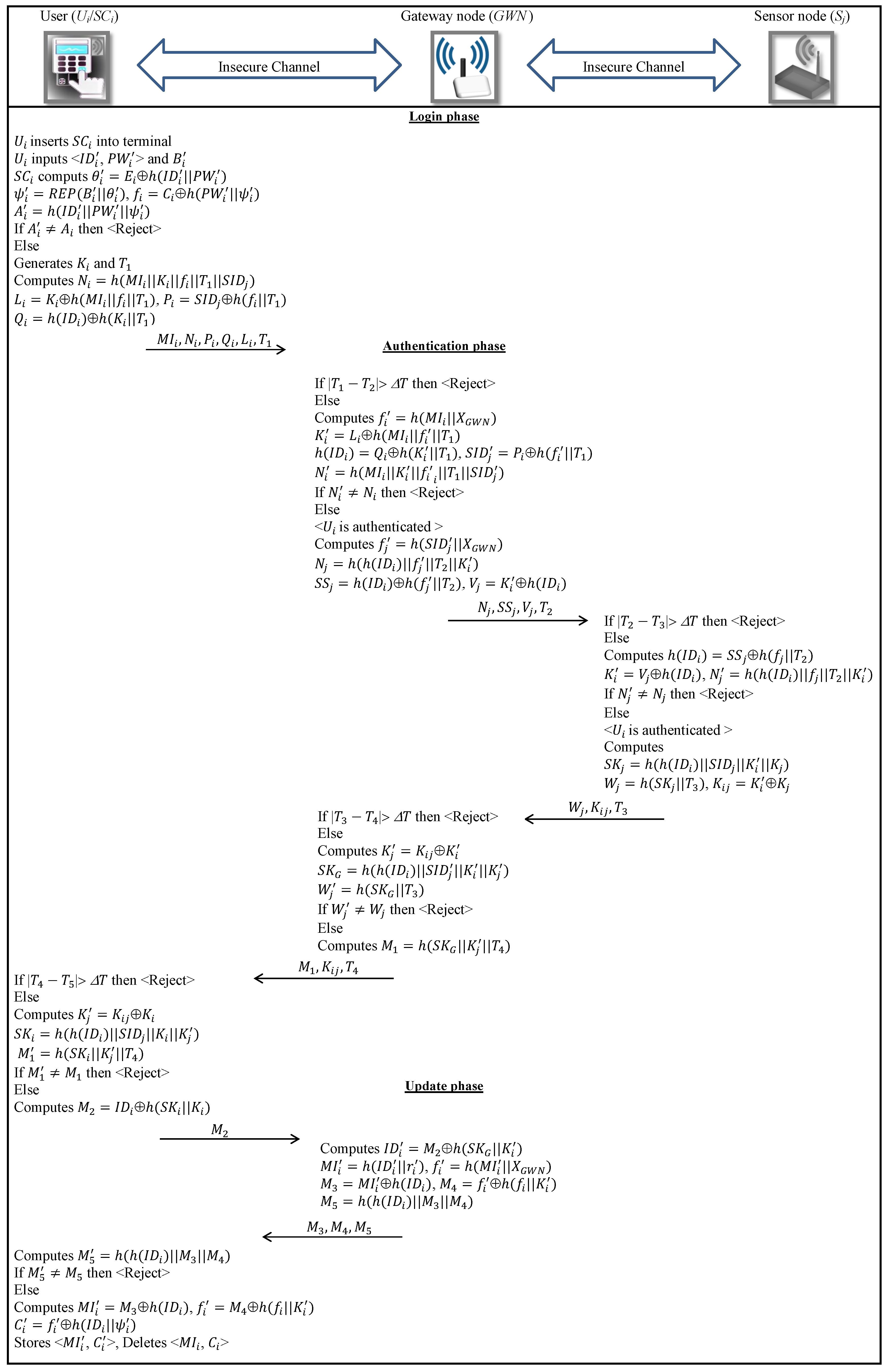 Sensors 18 03663 g002