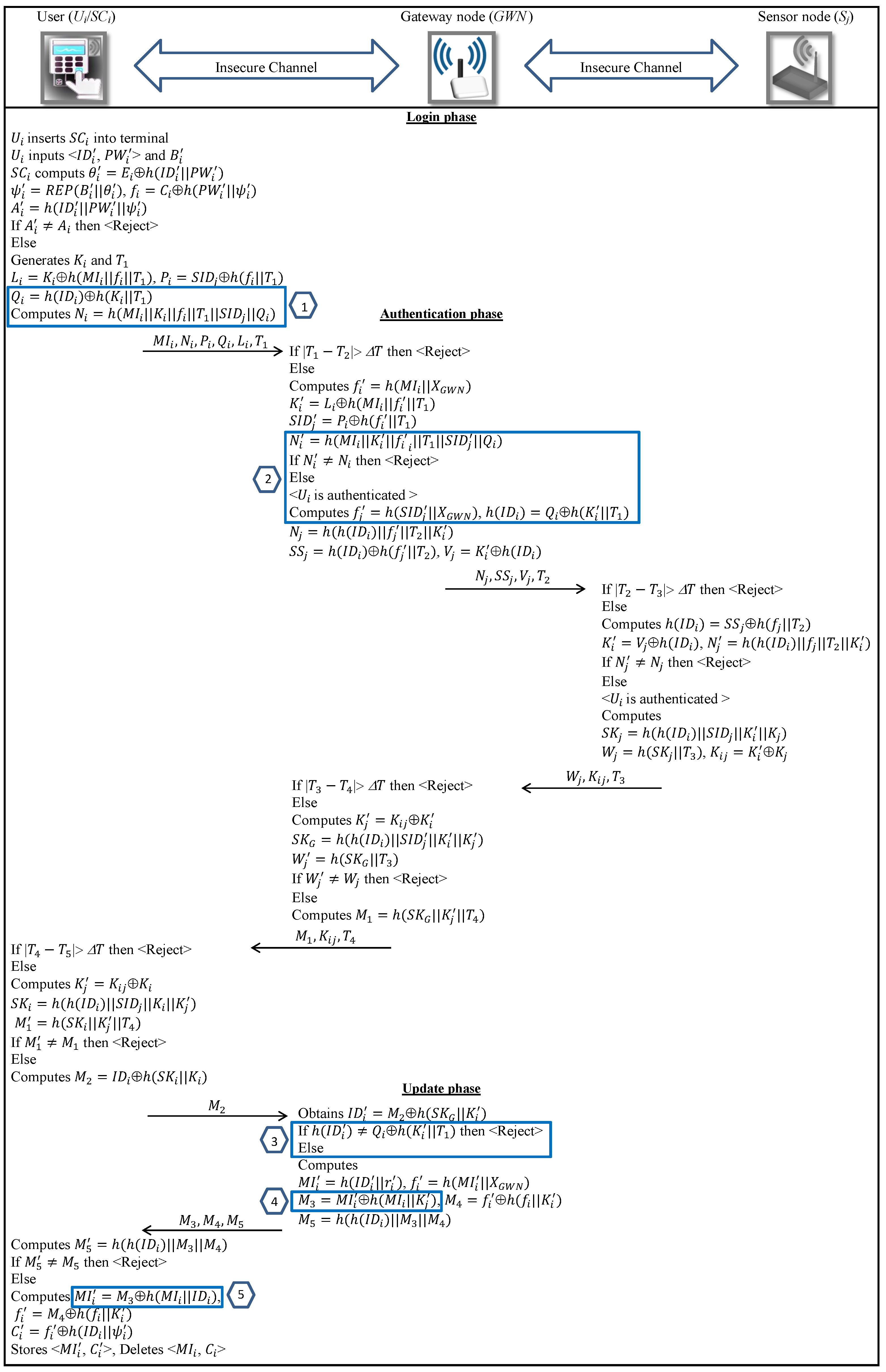 Sensors 18 03663 g003
