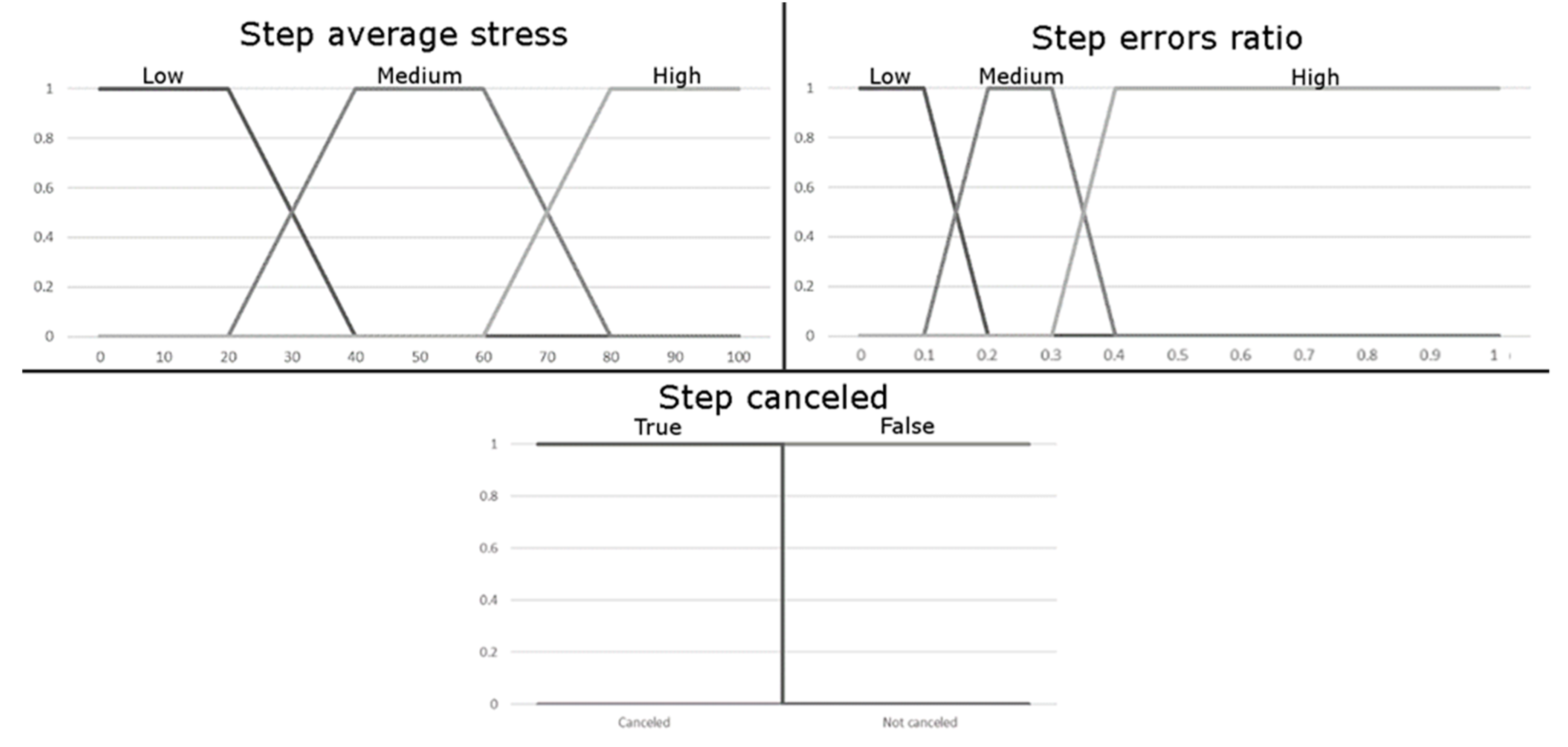 Sensors 18 03671 g012 Sensors 18 03671 g012