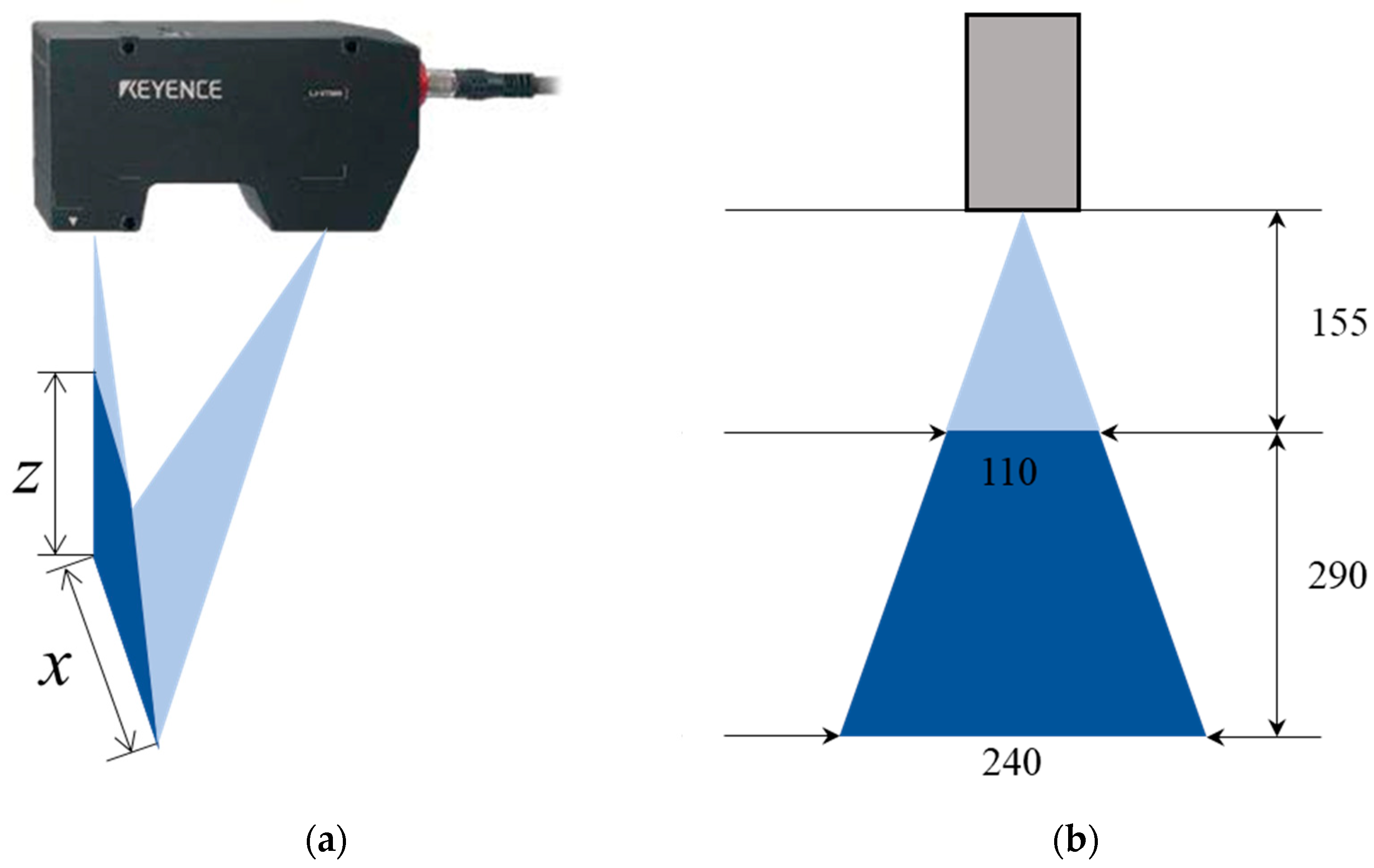Sensors 18 03675 g002