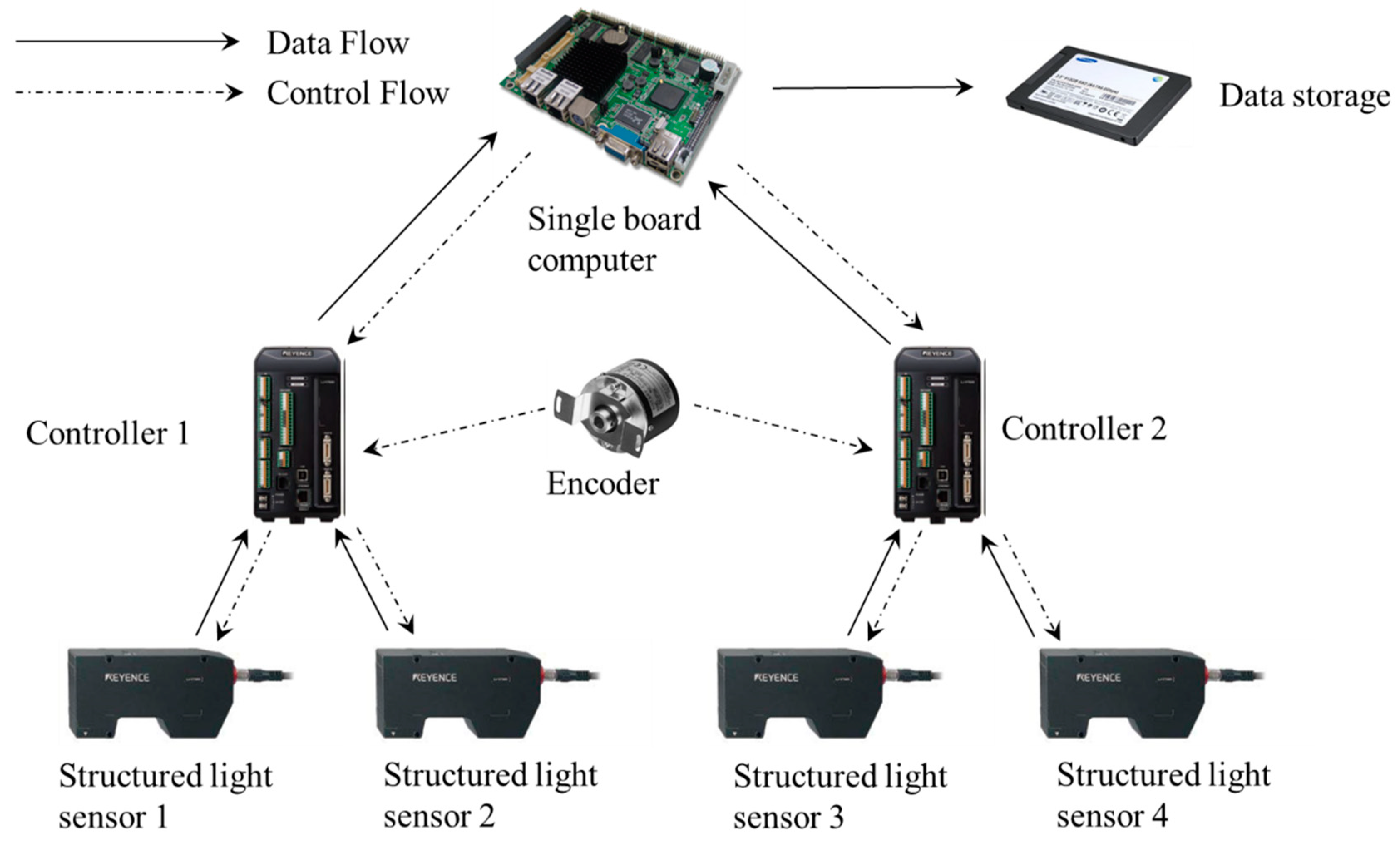 Sensors 18 03675 g003