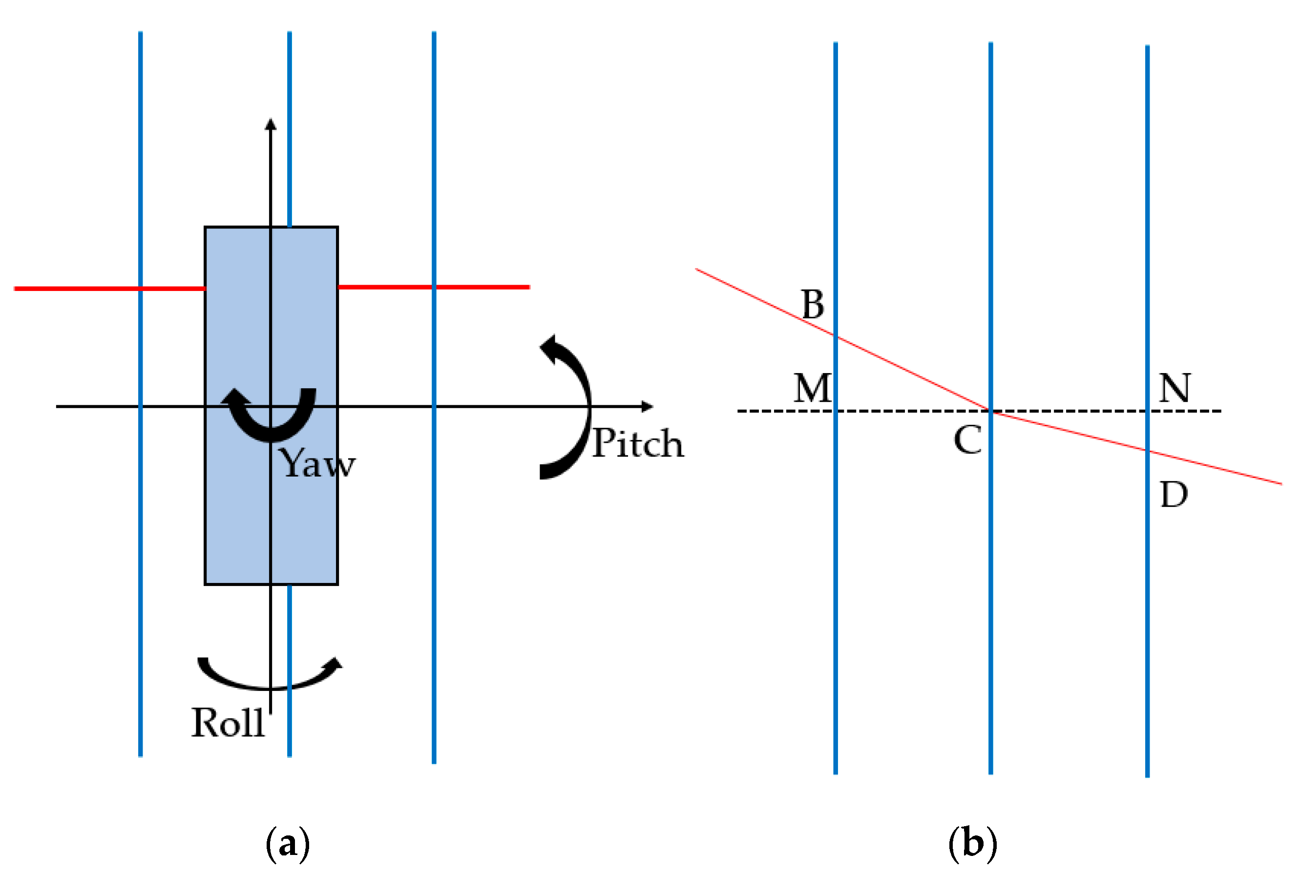 Sensors 18 03675 g007