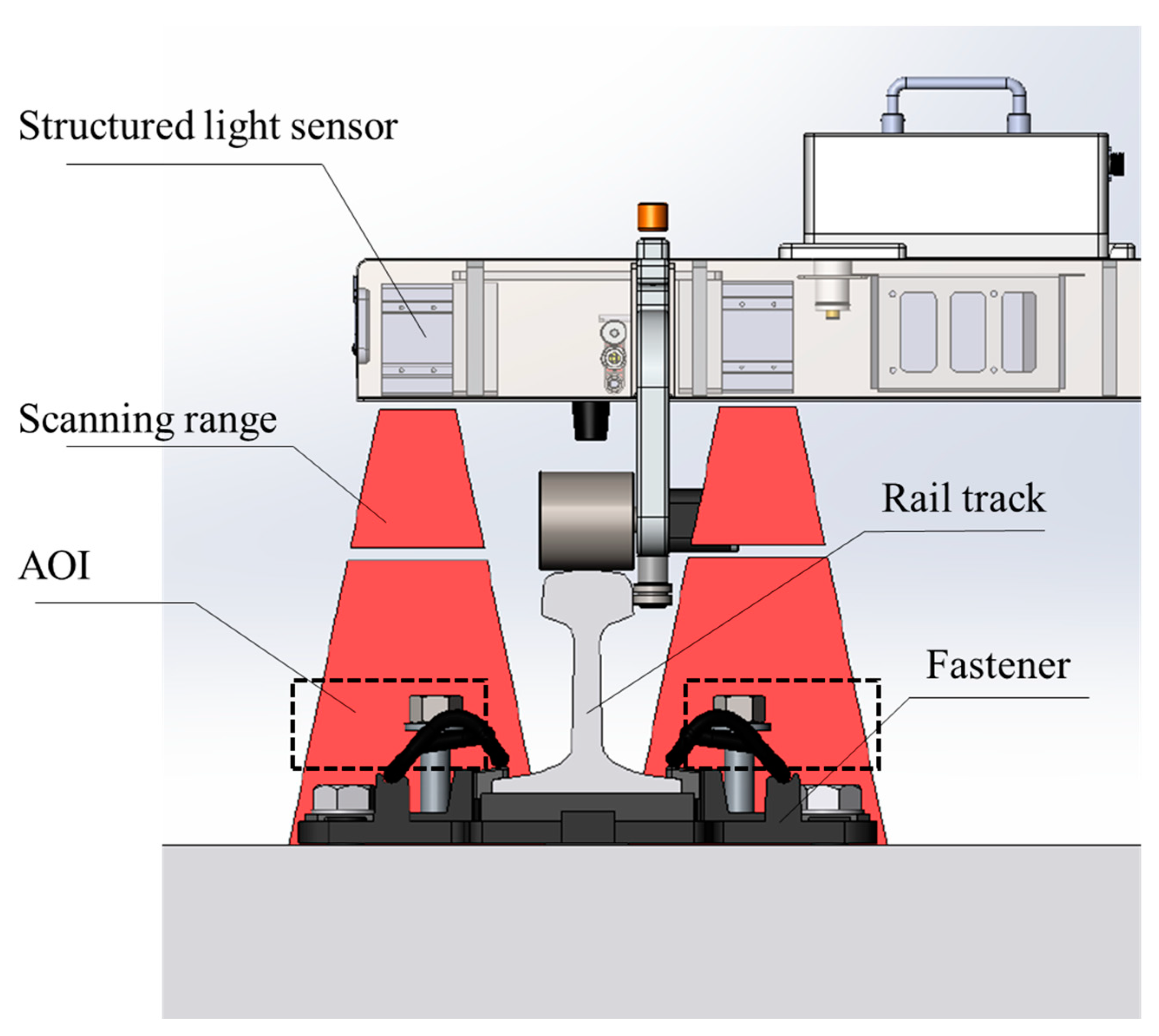 Sensors 18 03675 g008