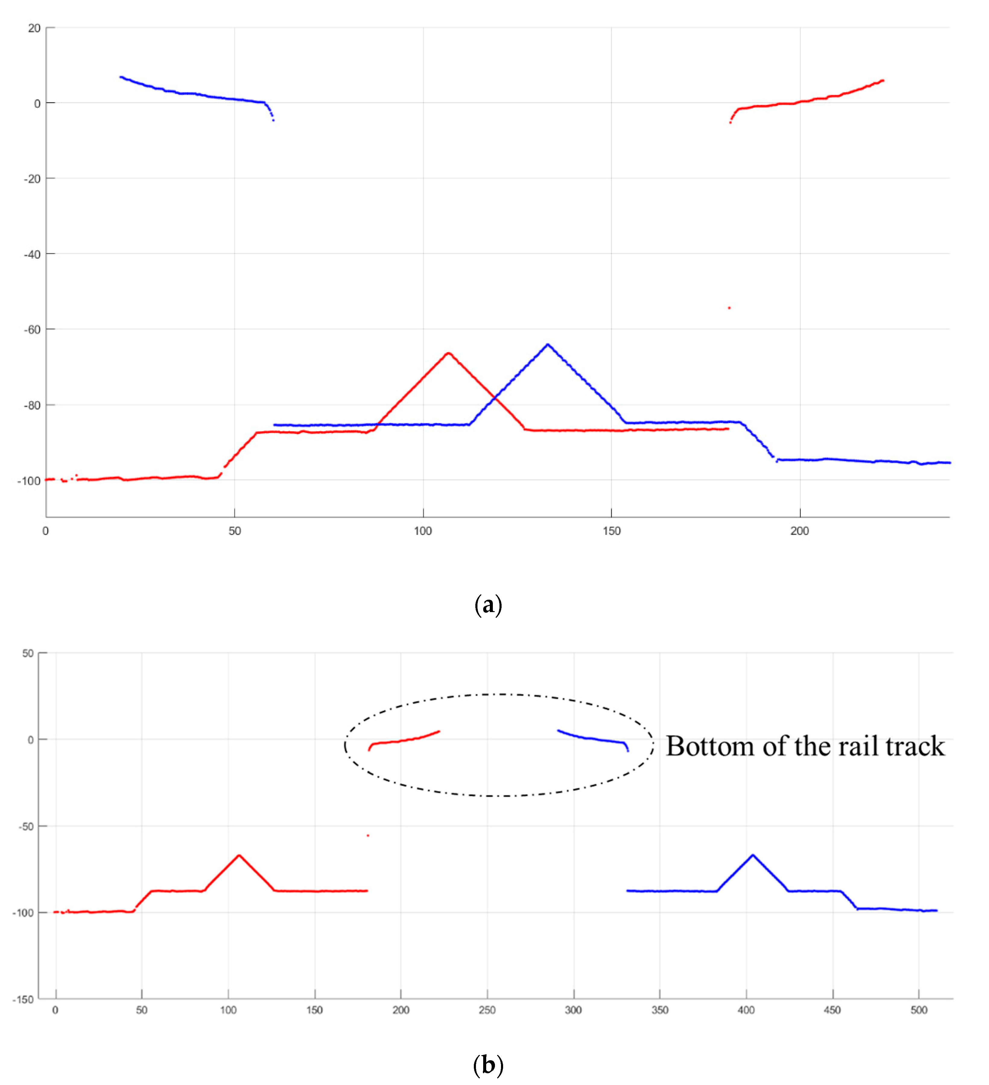 Sensors 18 03675 g014