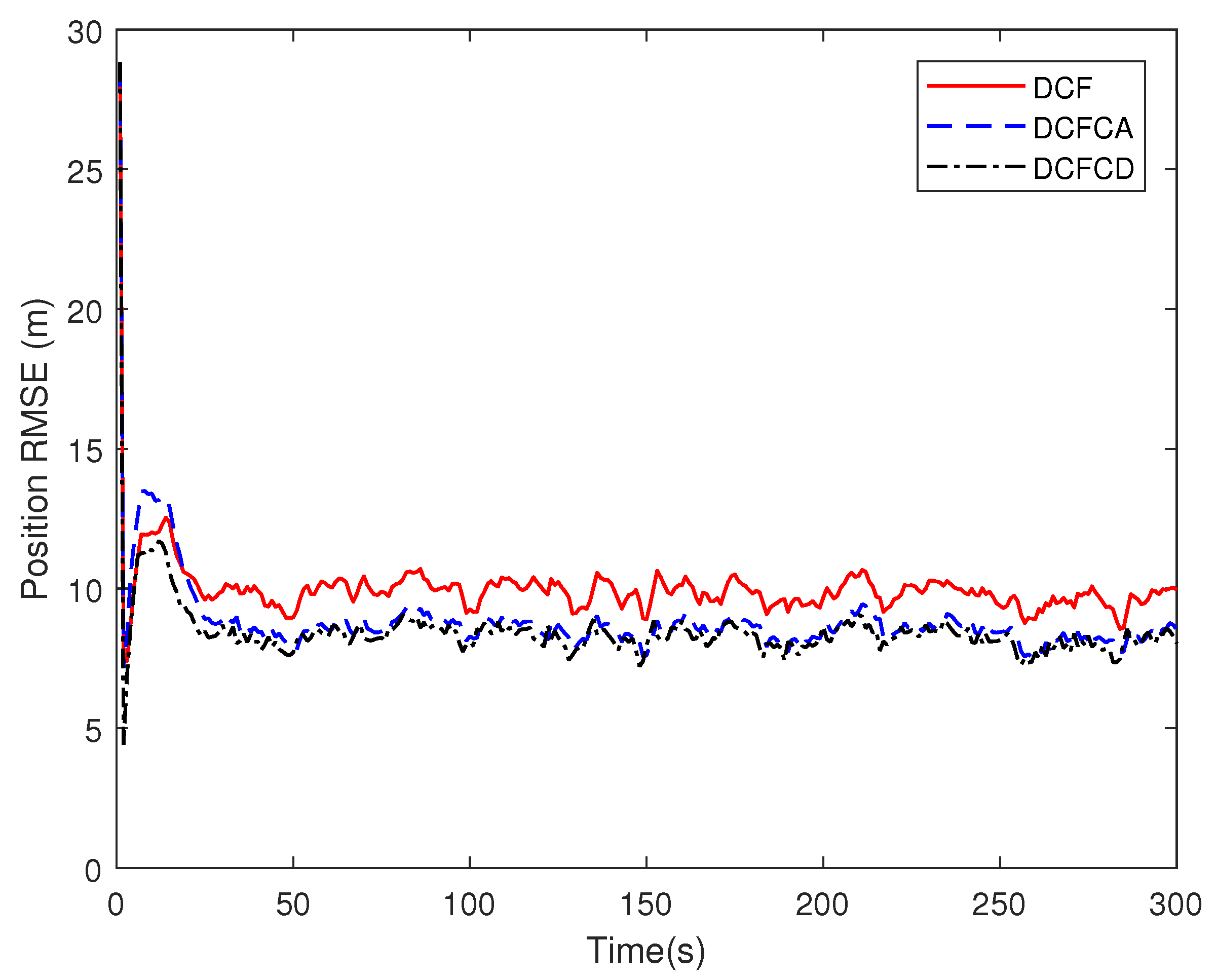 Sensors 18 03678 g005