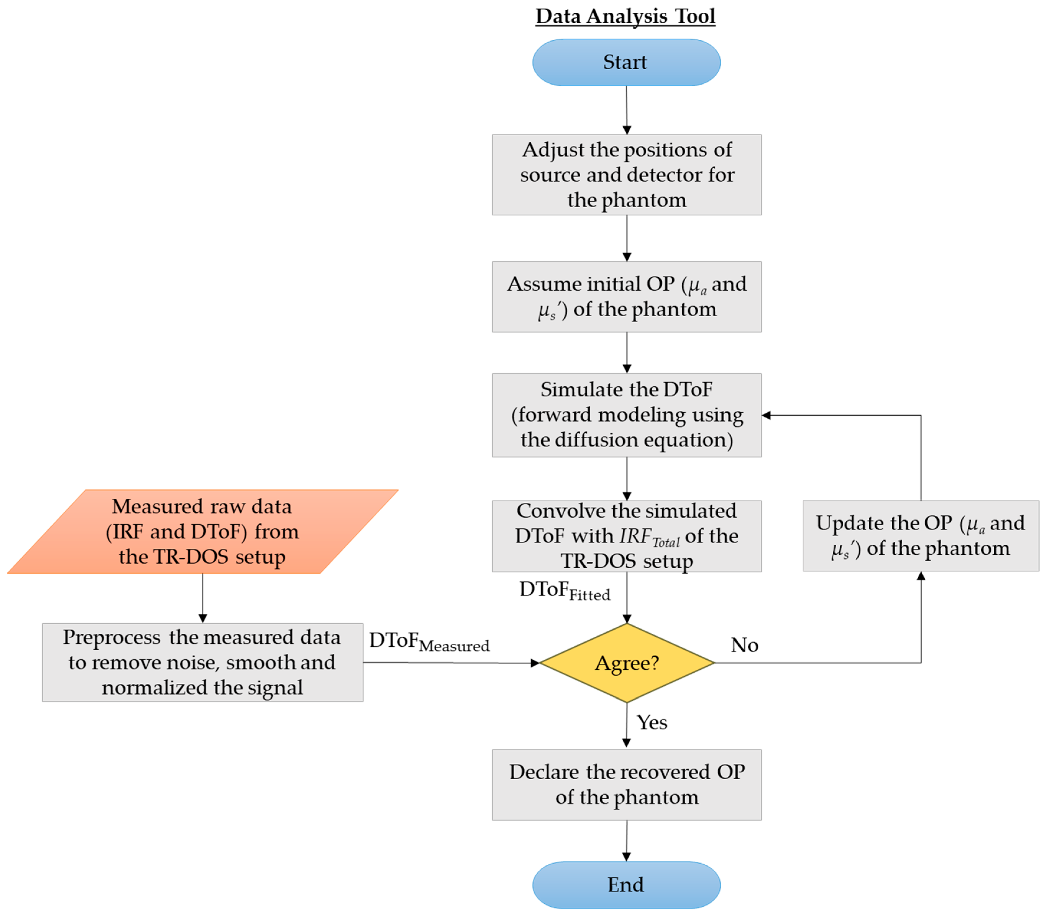 Sensors 18 03680 g003