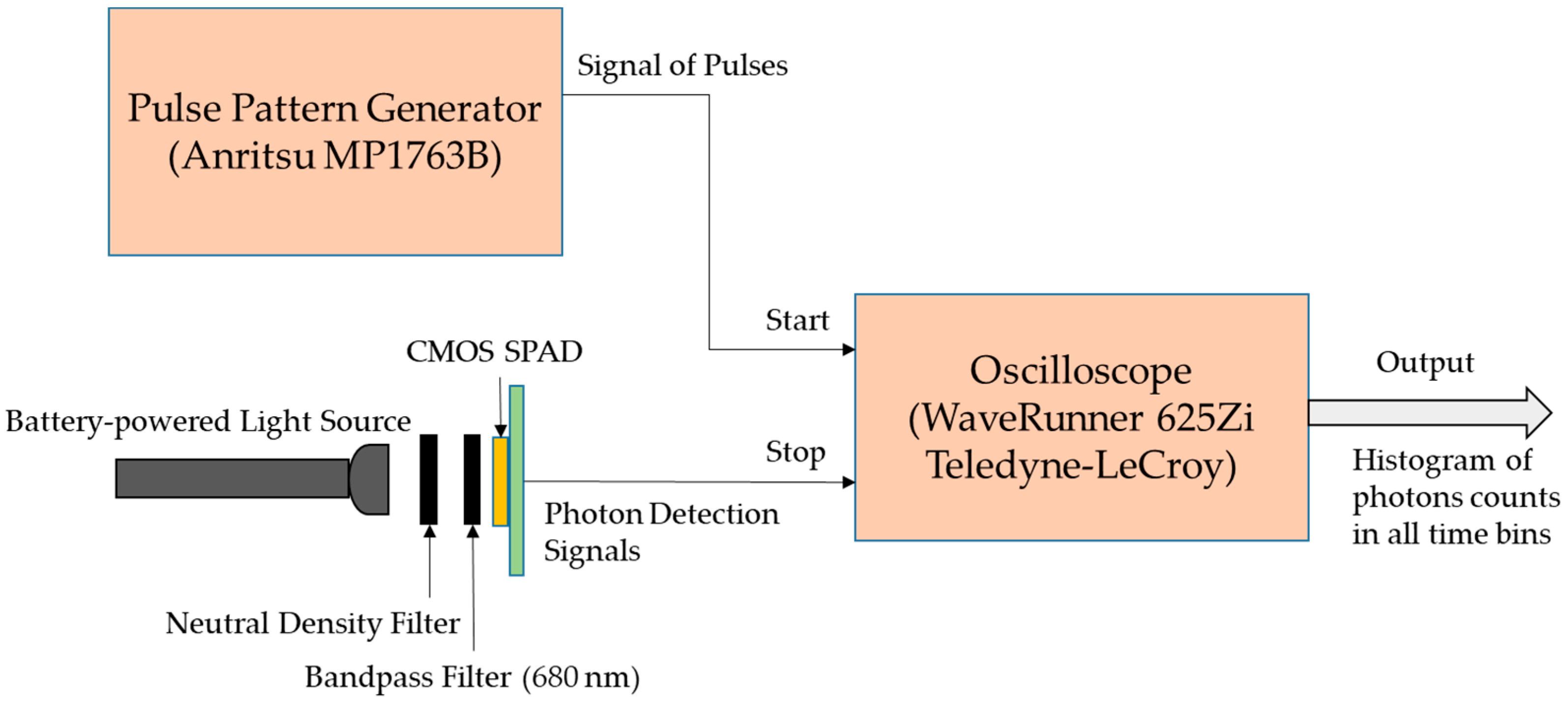 Sensors 18 03680 g004